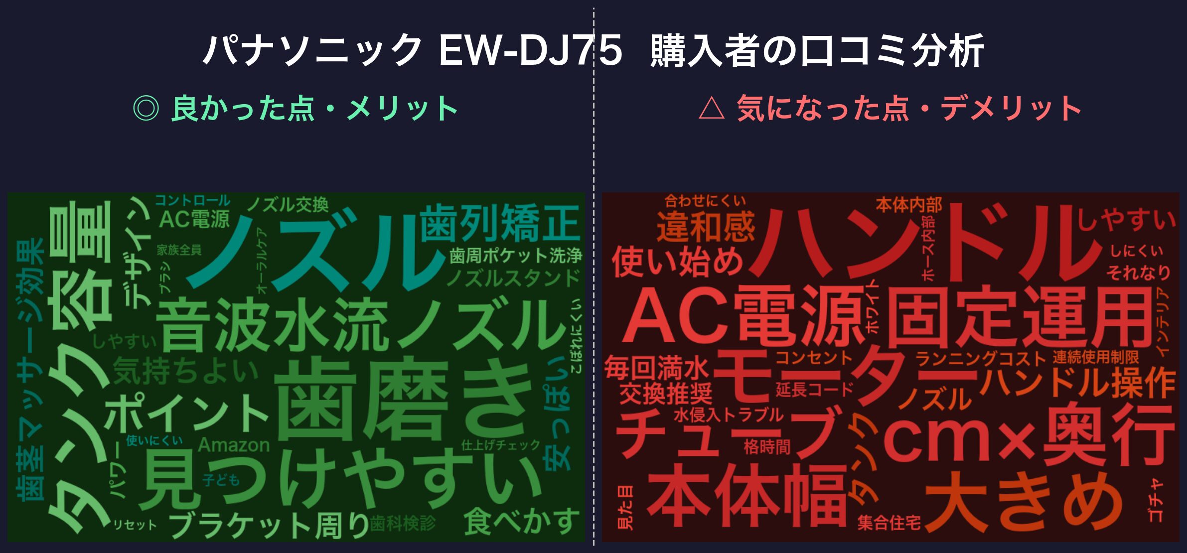口コミワードクラウド：EW-DJ75
