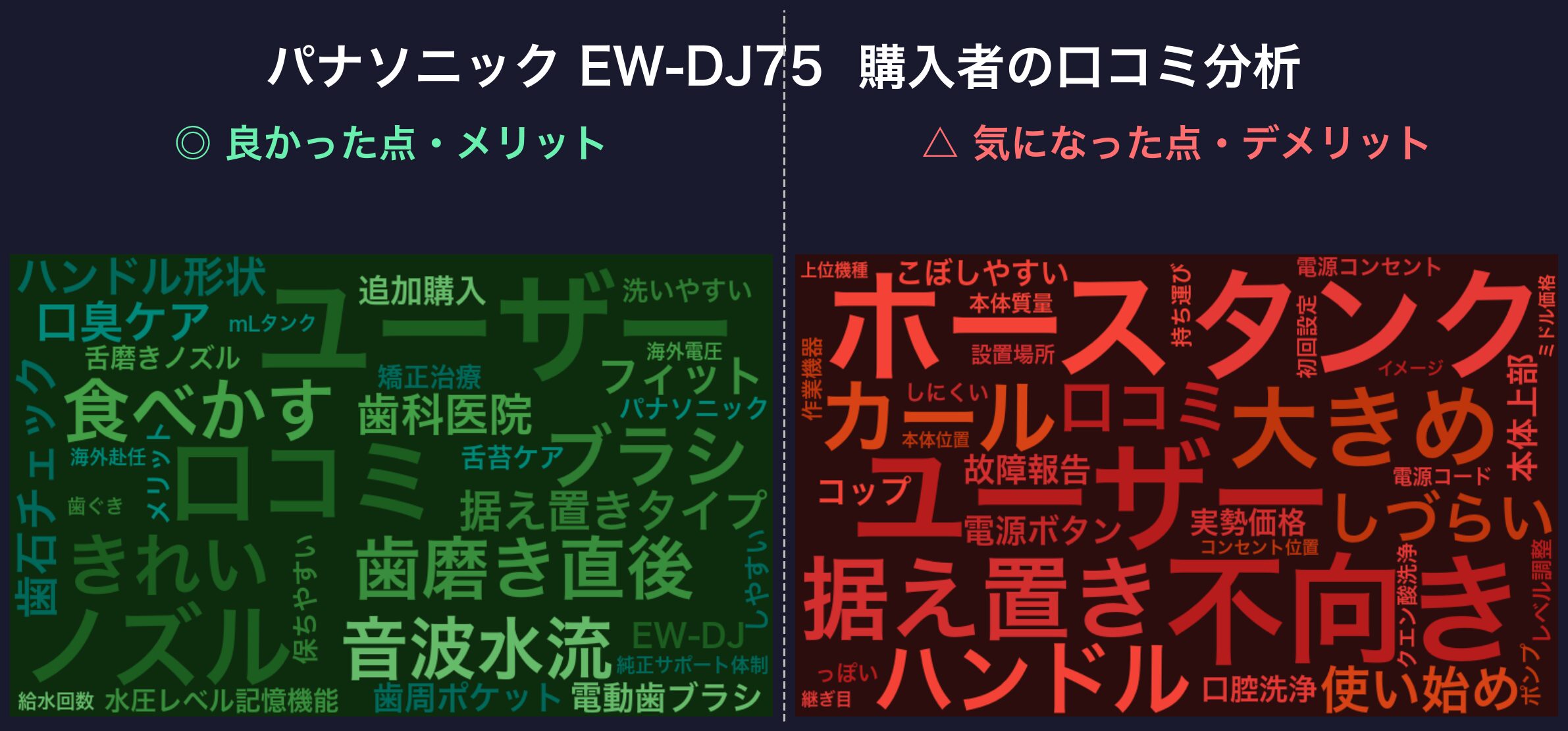 口コミワードクラウド:パナソニック EW-DJ75