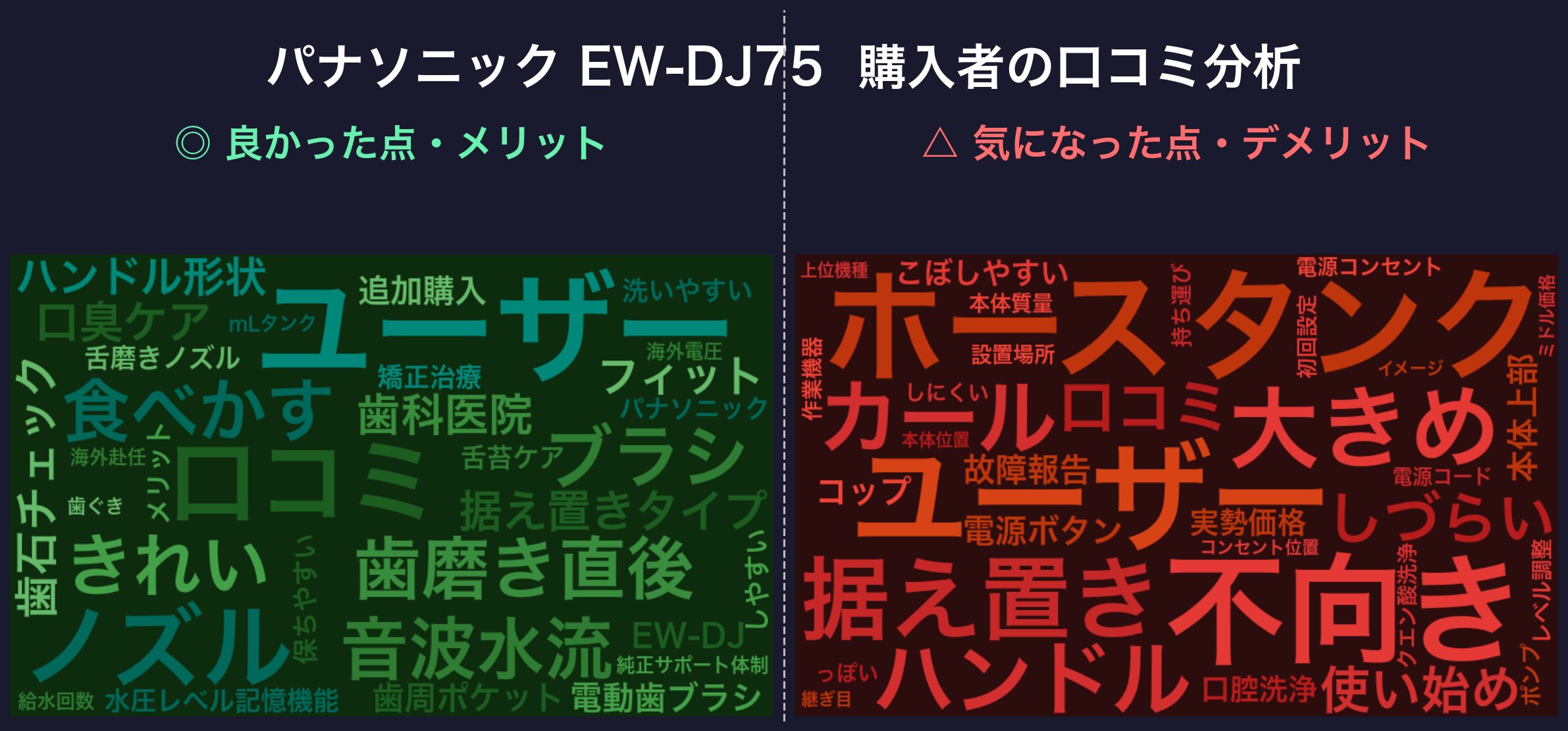 口コミワードクラウド:パナソニック EW-DJ75