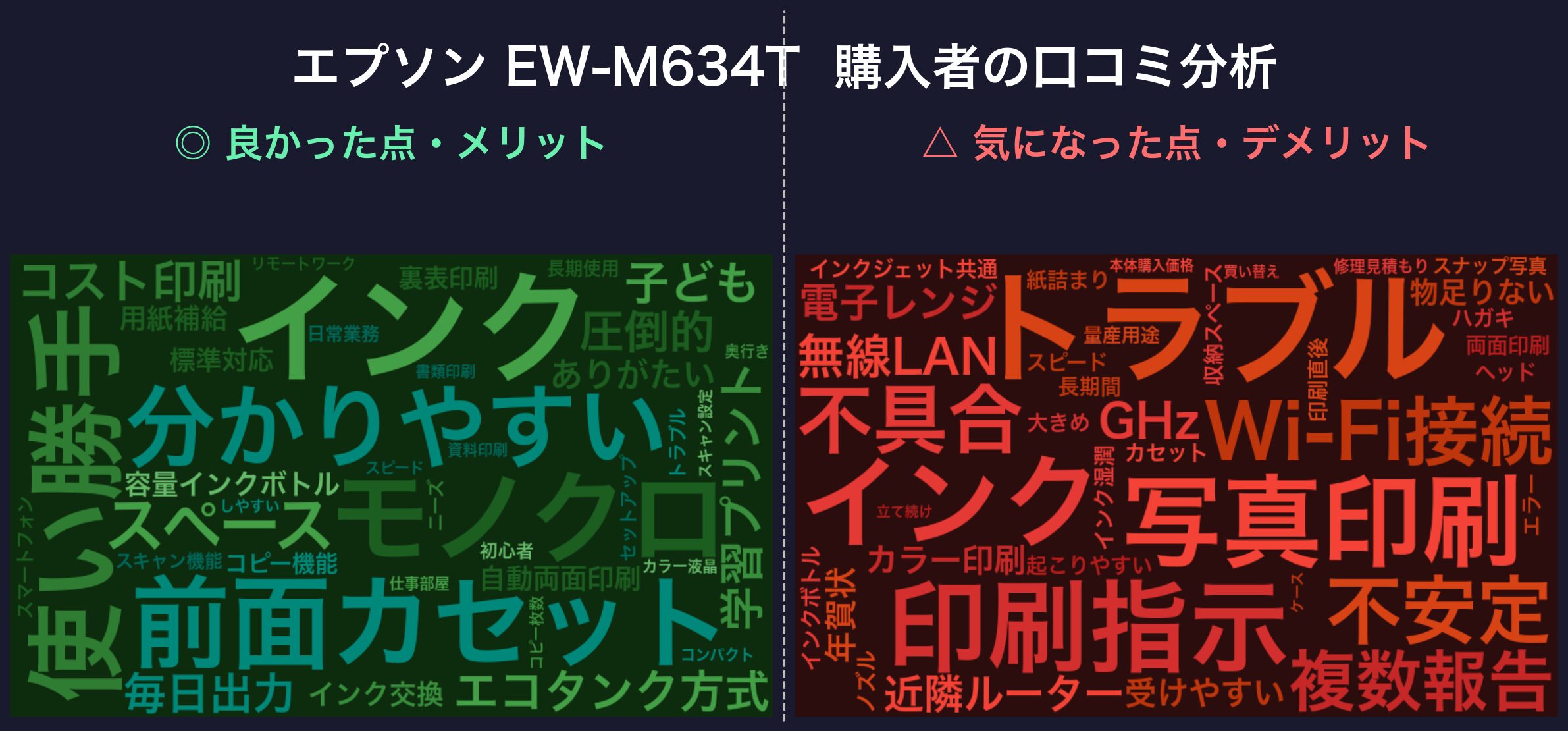 口コミワードクラウド:エプソン EW-M634T