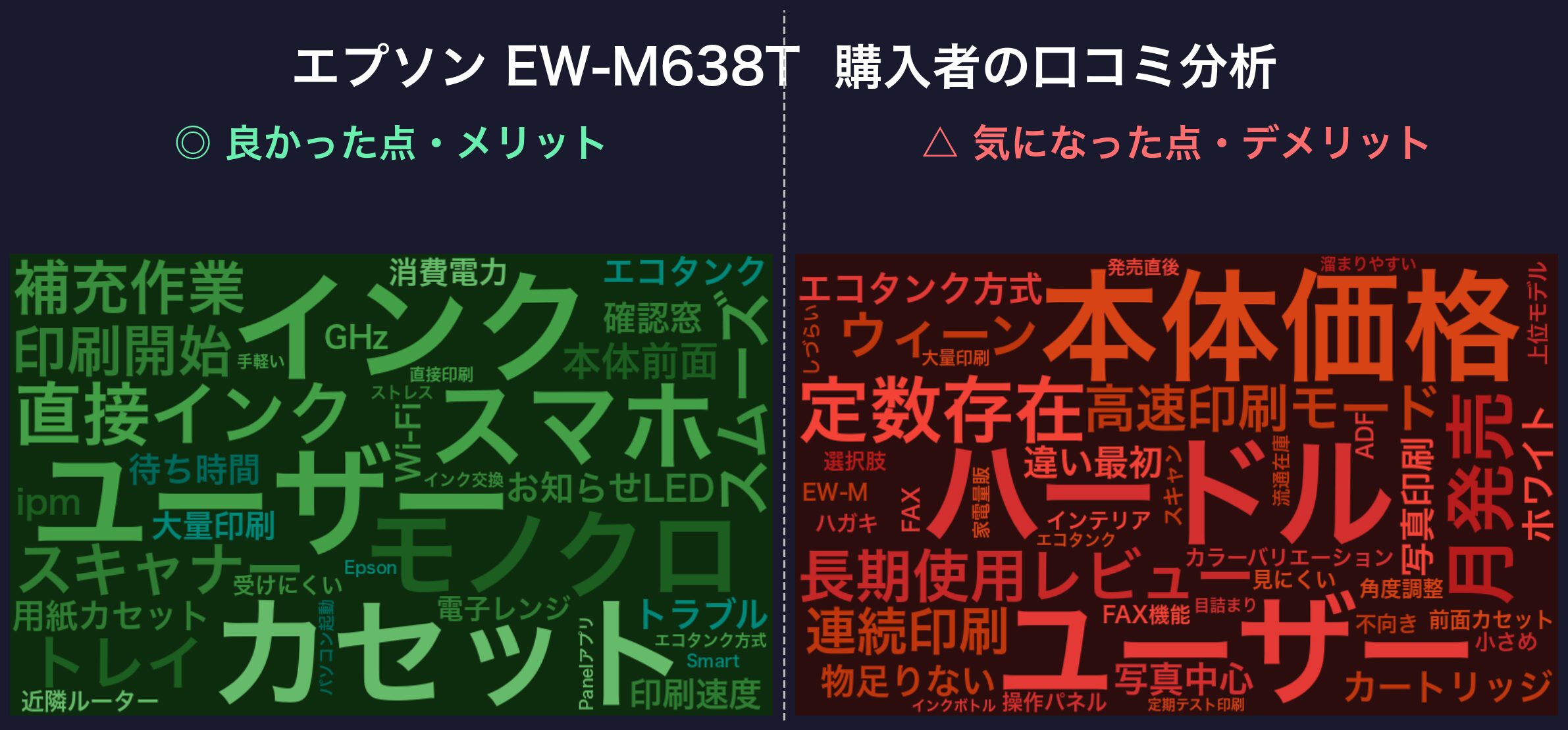 口コミワードクラウド:エプソン EW-M638T