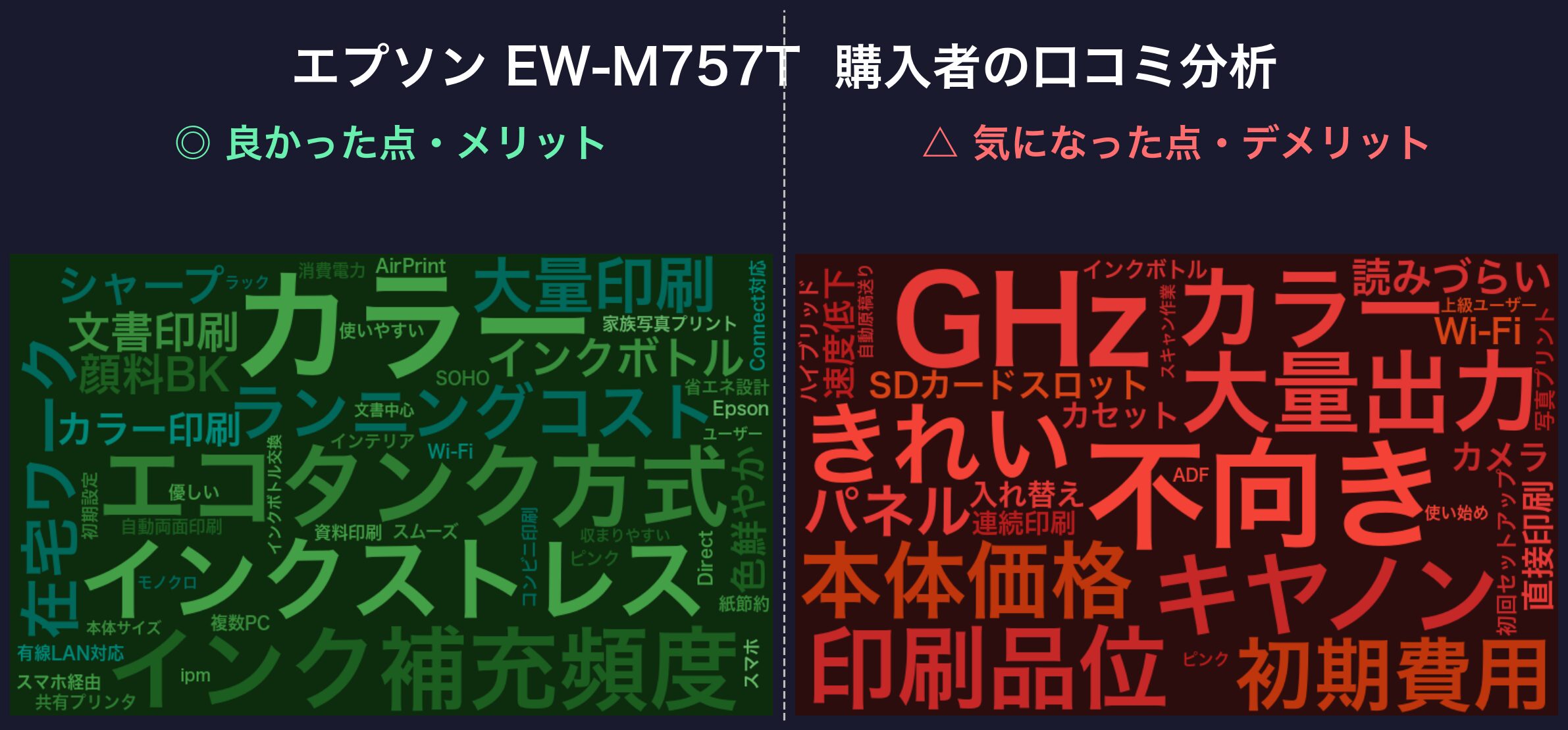 口コミワードクラウド:エプソン EW-M757T