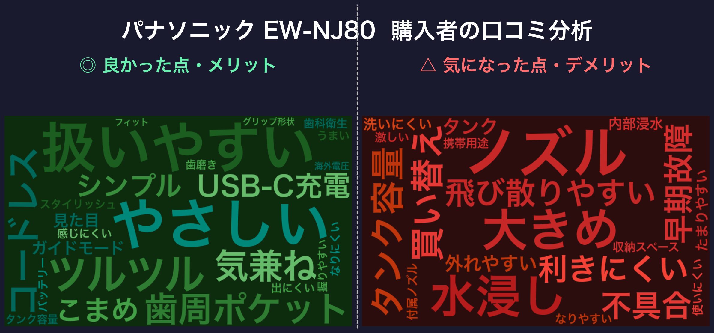 口コミワードクラウド:パナソニック EW-NJ80