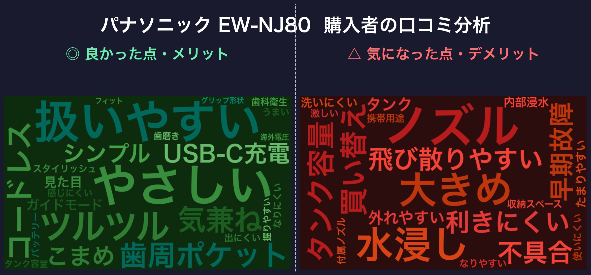 口コミワードクラウド:パナソニック EW-NJ80