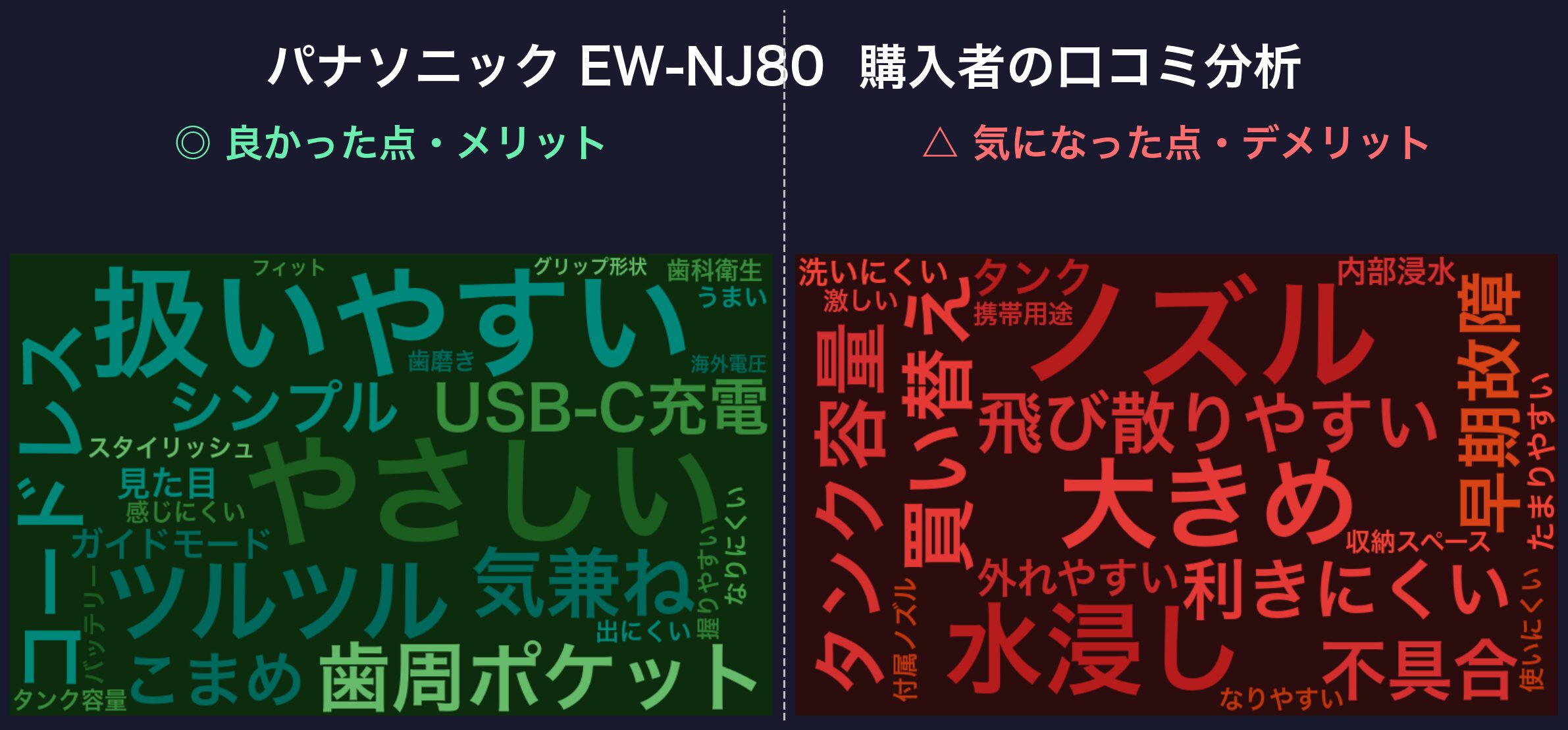 口コミワードクラウド:EW-NJ80