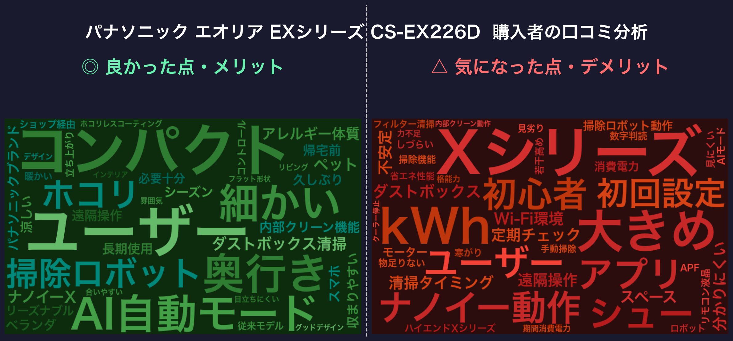 口コミワードクラウド:CS-EX226D