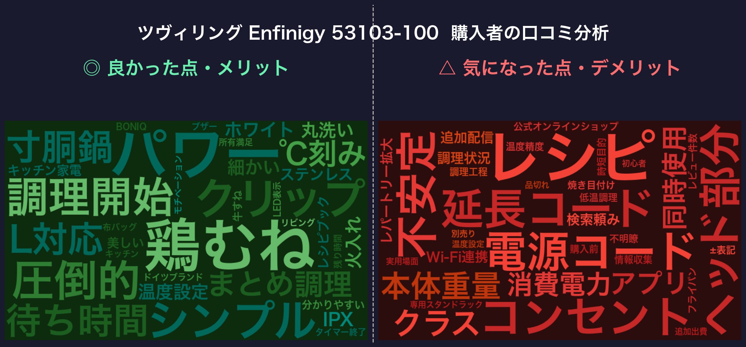 口コミワードクラウド:ツヴィリング Enfinigy 53103-100