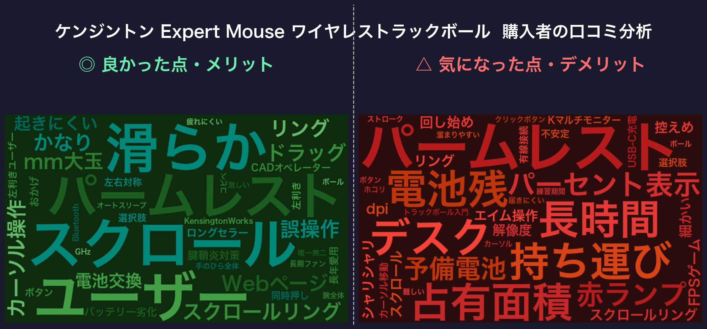 口コミワードクラウド:ケンジントン Expert Mouse ワイヤレストラックボール