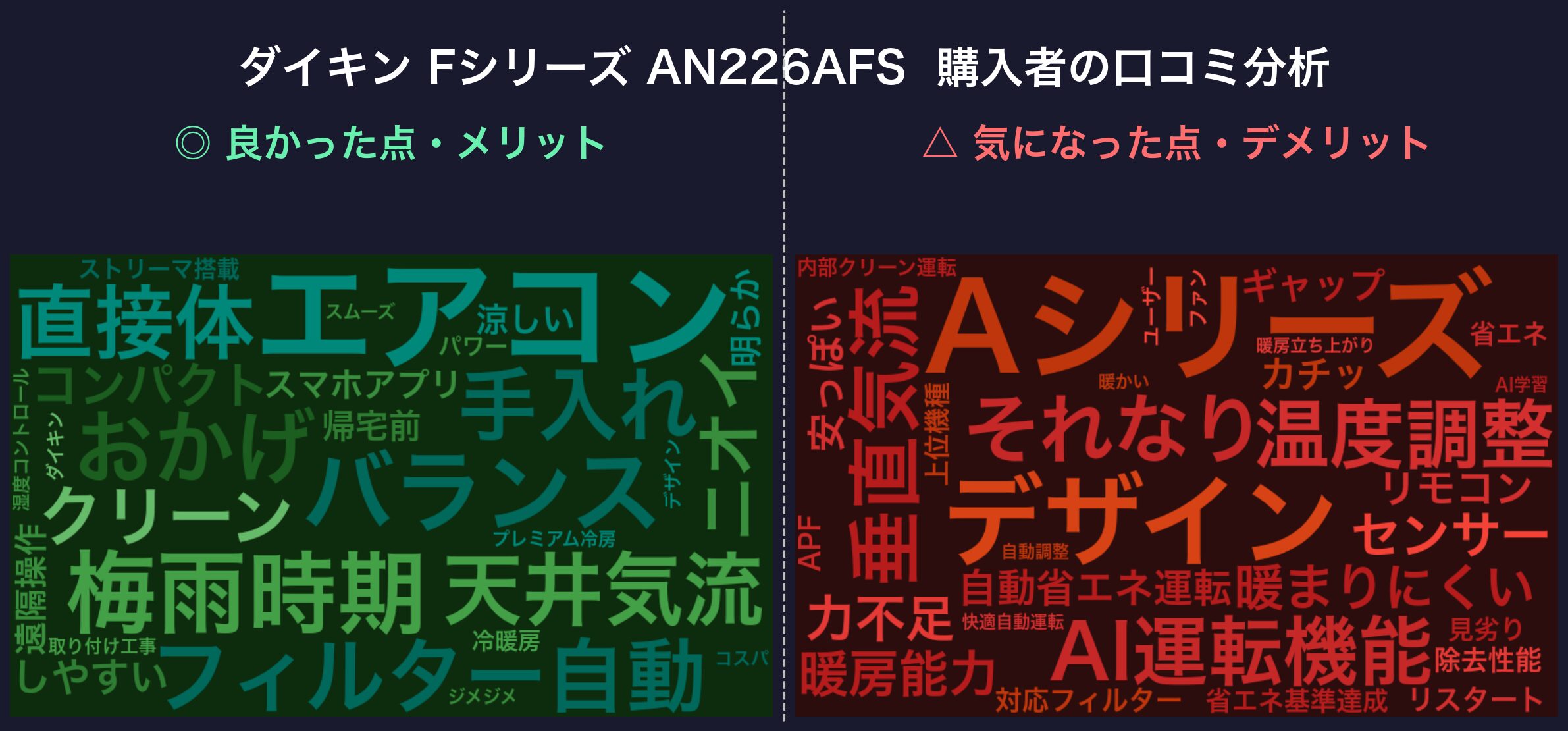 口コミワードクラウド