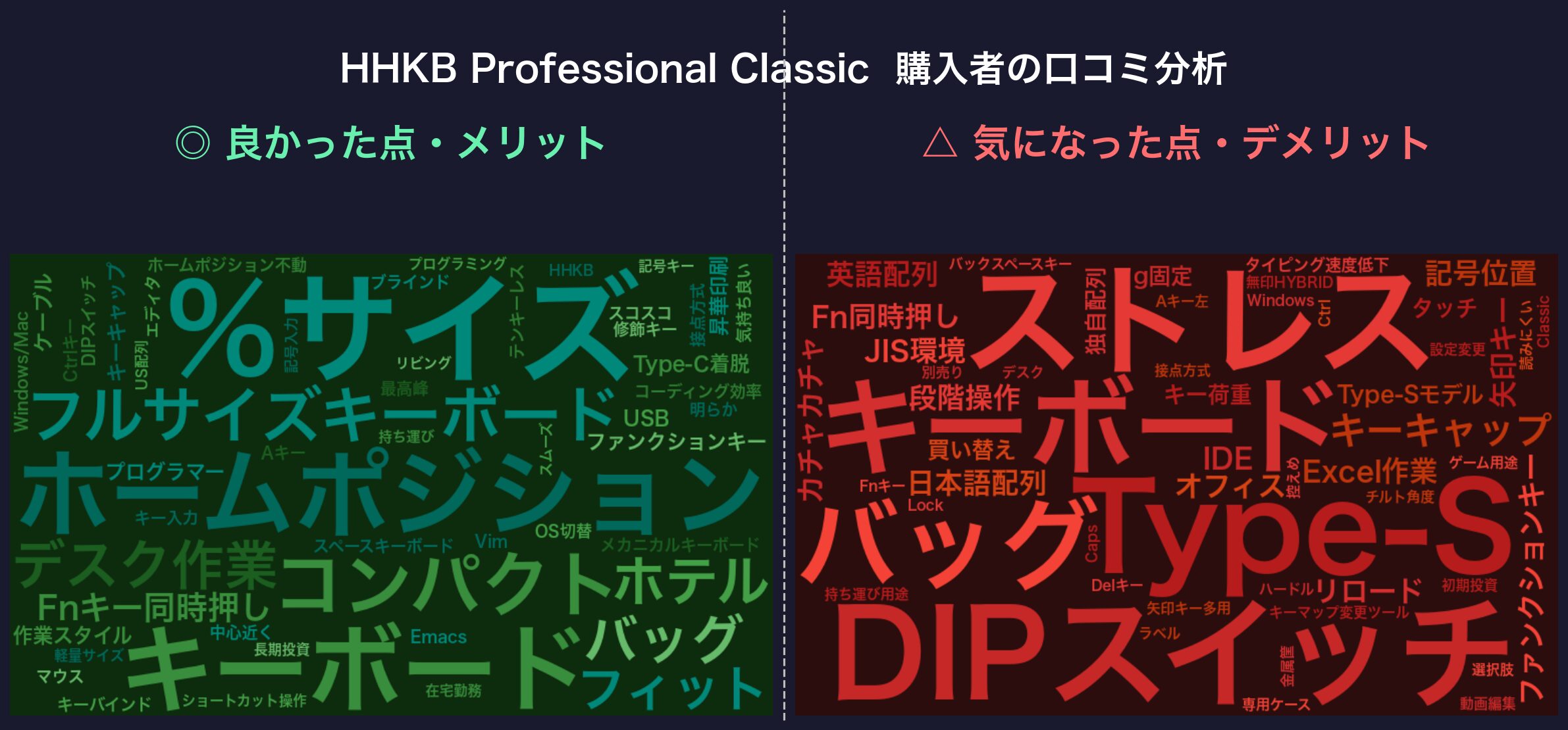 口コミワードクラウド:HHKB Professional Classic