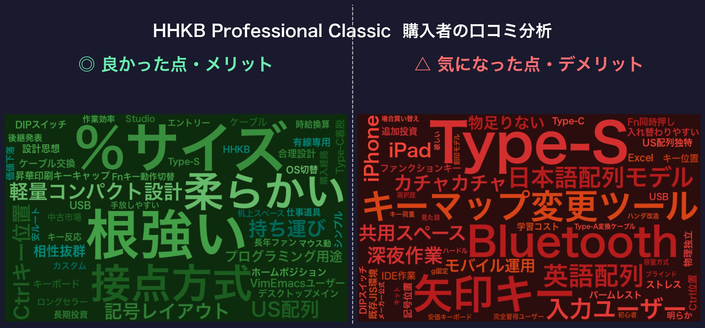 口コミワードクラウド:HHKB Professional Classic