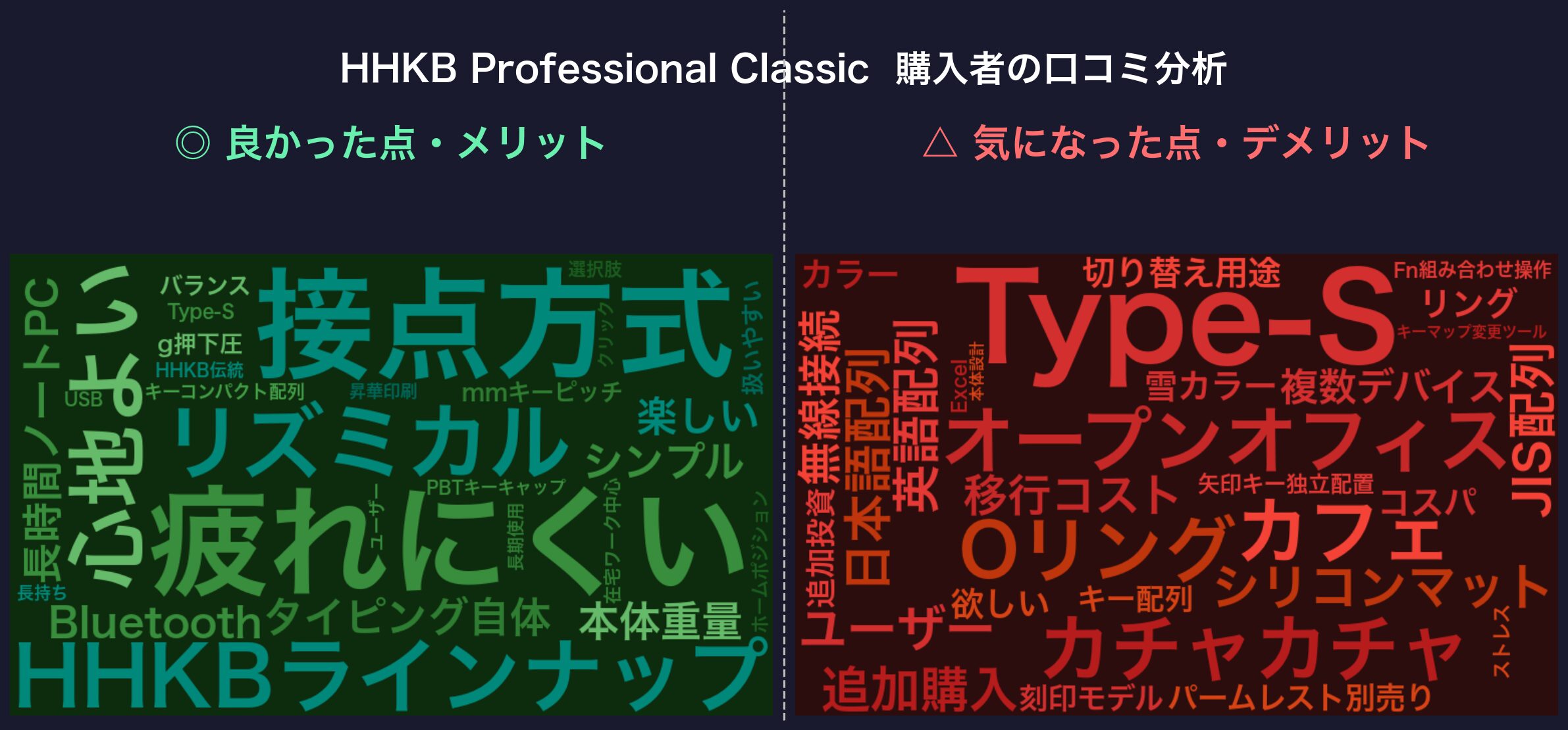 口コミワードクラウド：HHKB Professional Classic