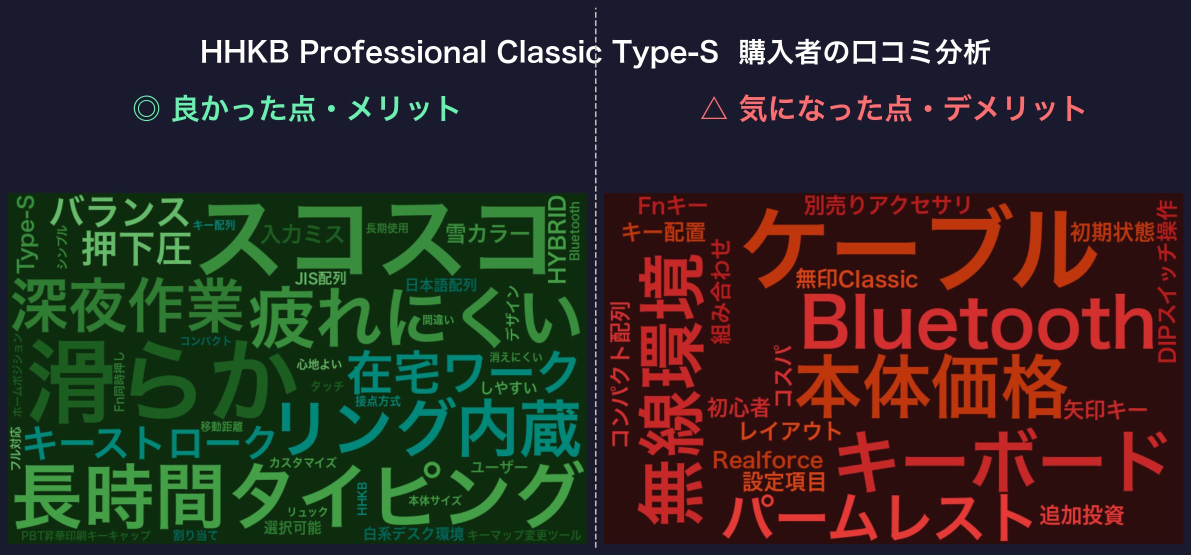 口コミワードクラウド：HHKB Professional Classic Type-S