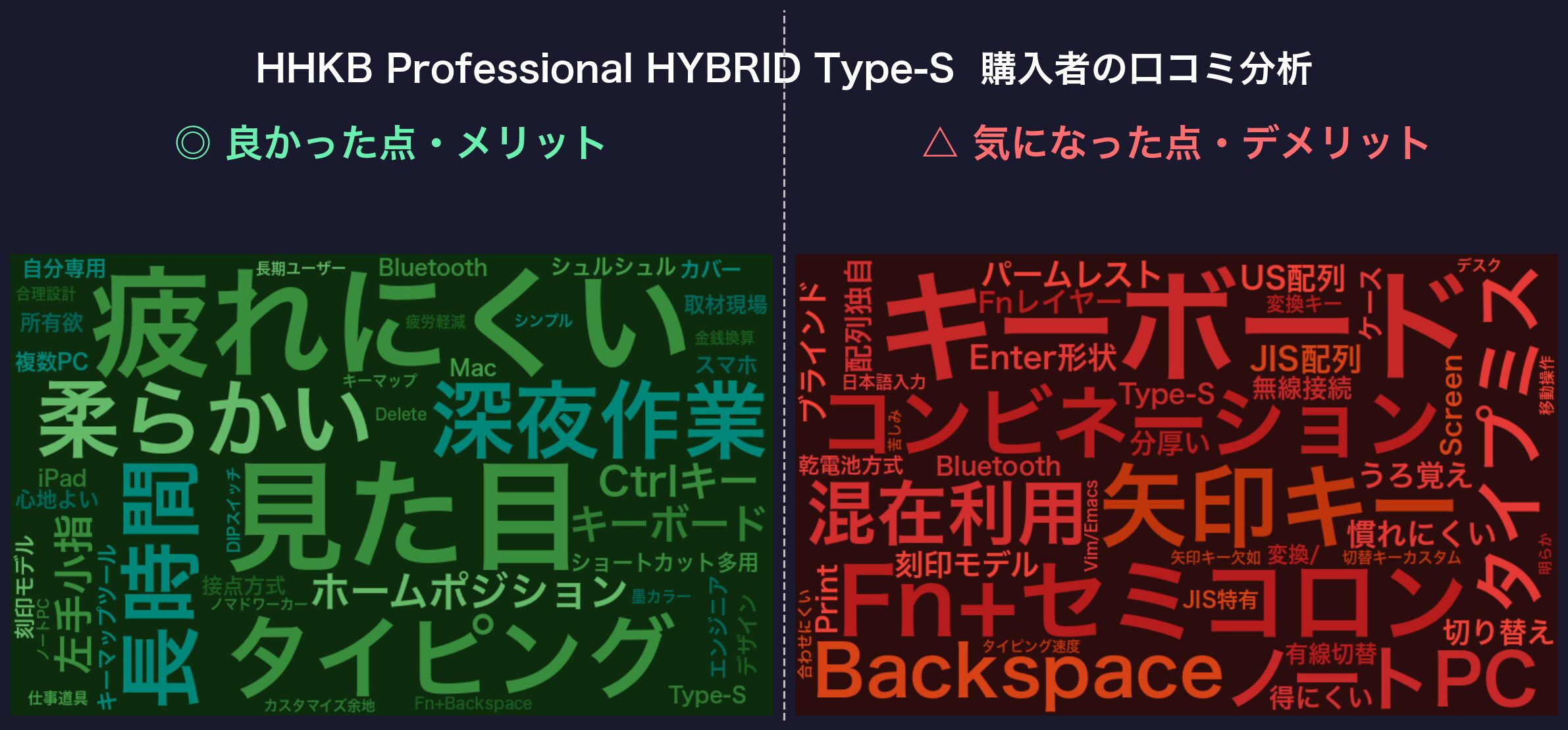 口コミワードクラウド：HHKB Professional HYBRID Type-S