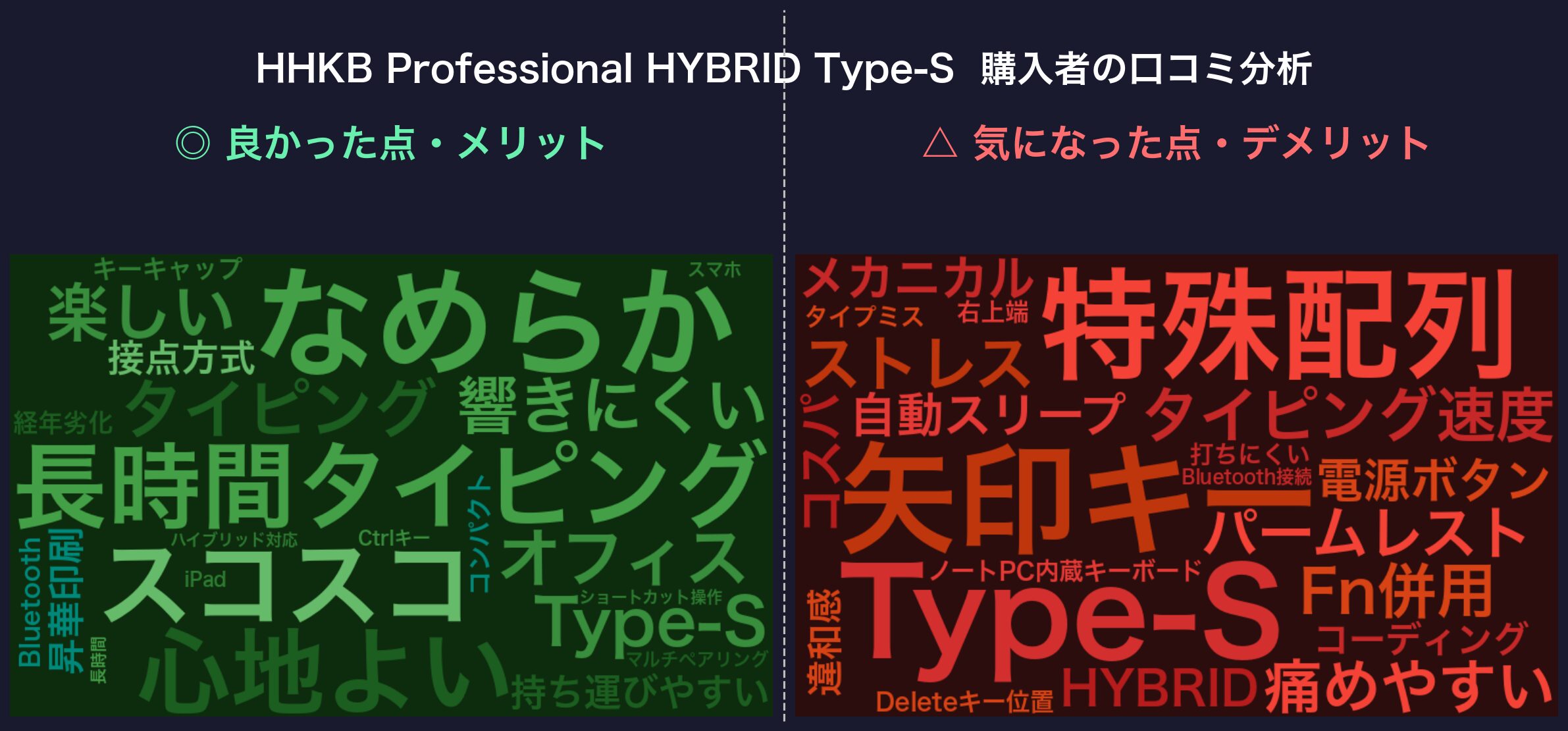 口コミワードクラウド：HHKB Professional HYBRID Type-S