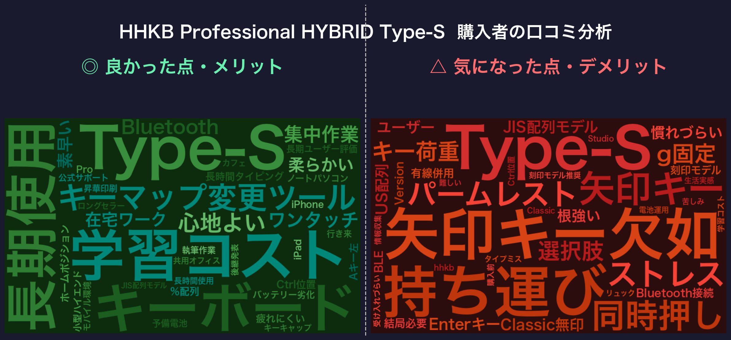 口コミワードクラウド:HHKB Professional HYBRID Type-S