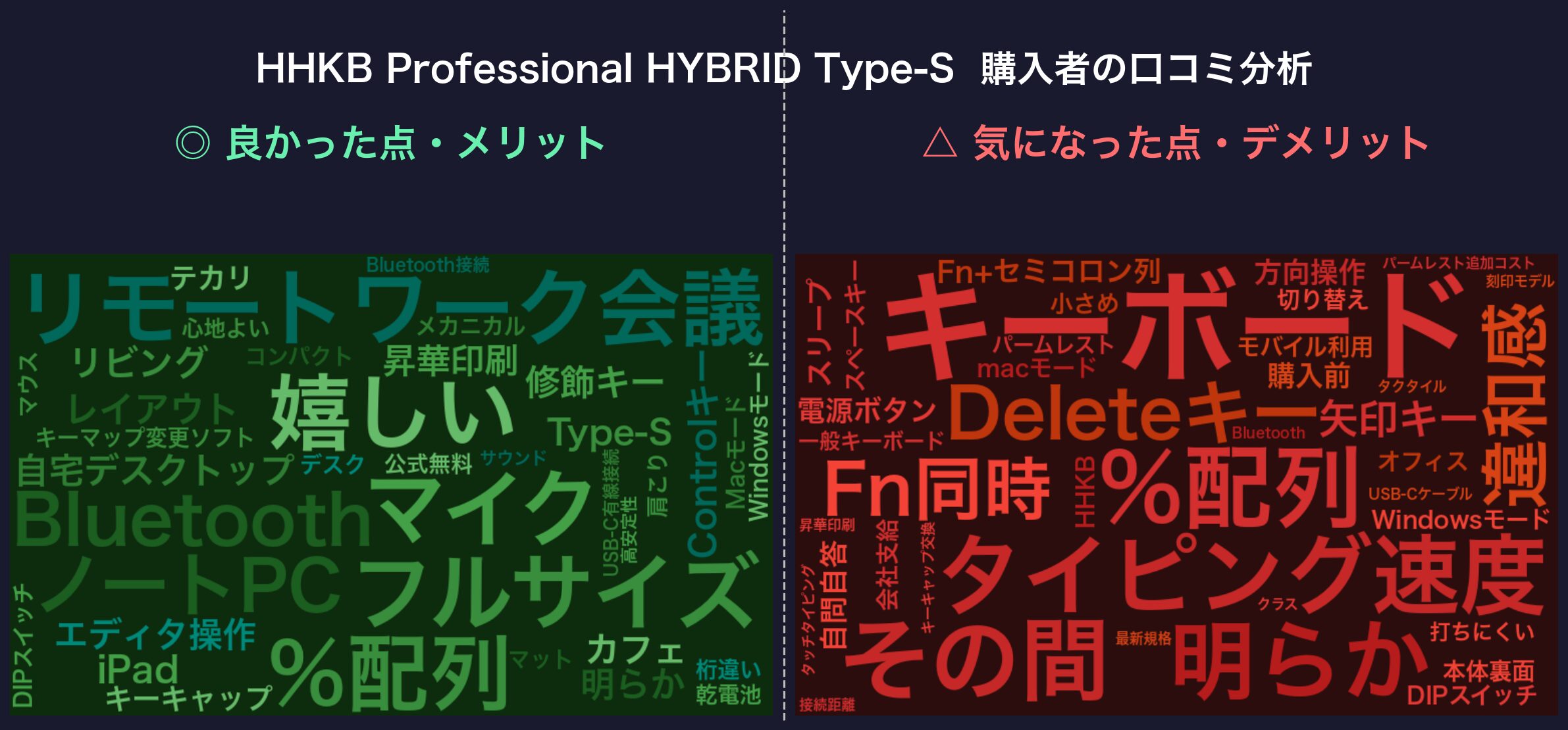口コミワードクラウド:HHKB Professional HYBRID Type-S