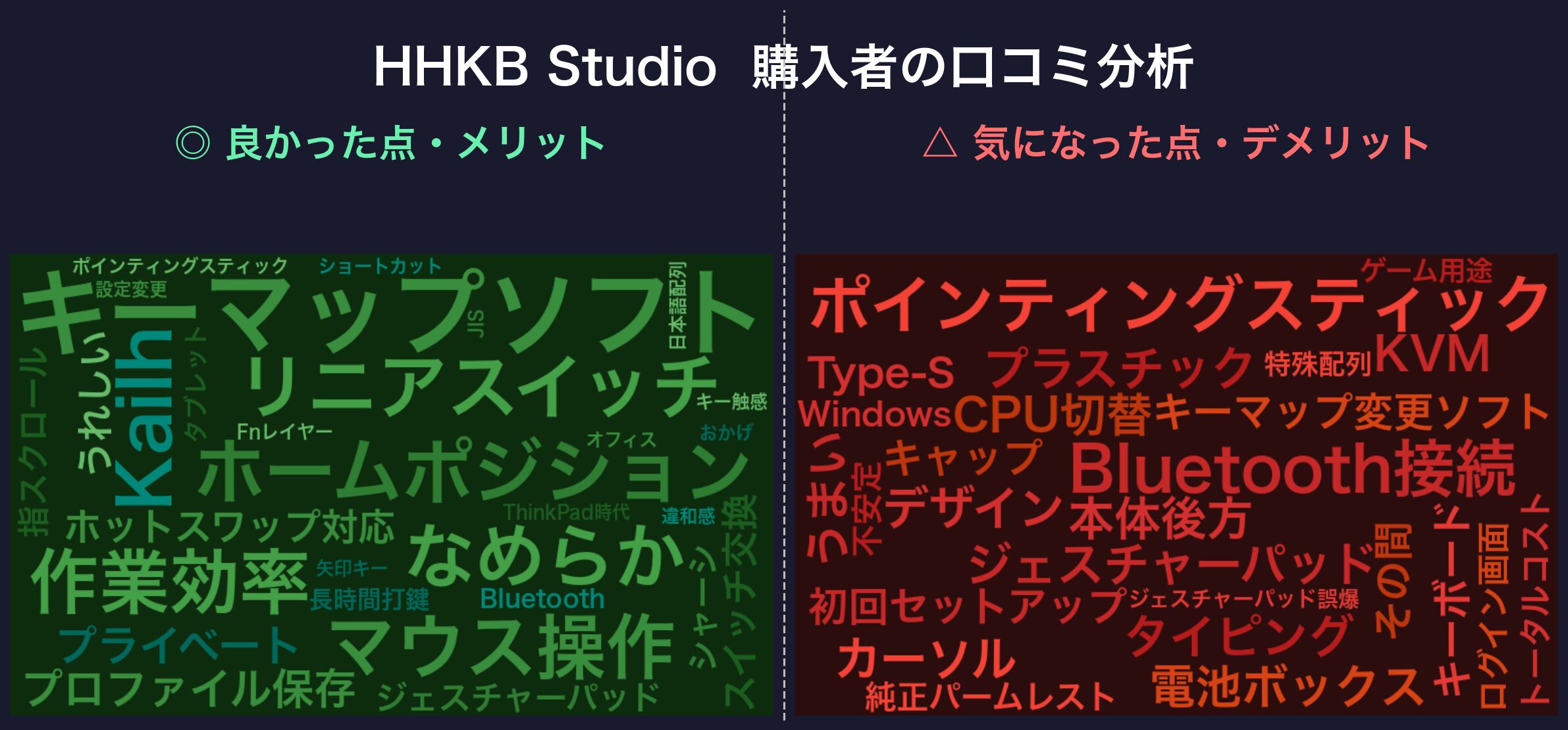 口コミワードクラウド：HHKB Studio
