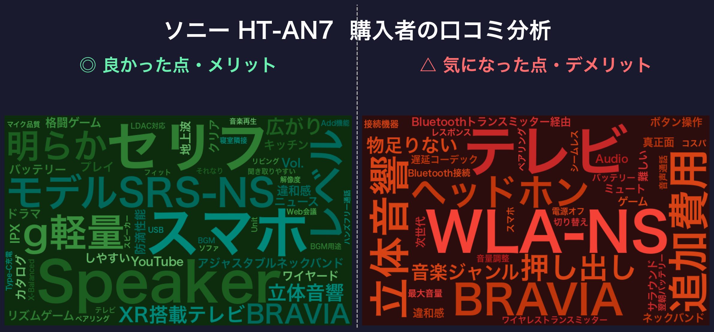 口コミワードクラウド:ソニー HT-AN7