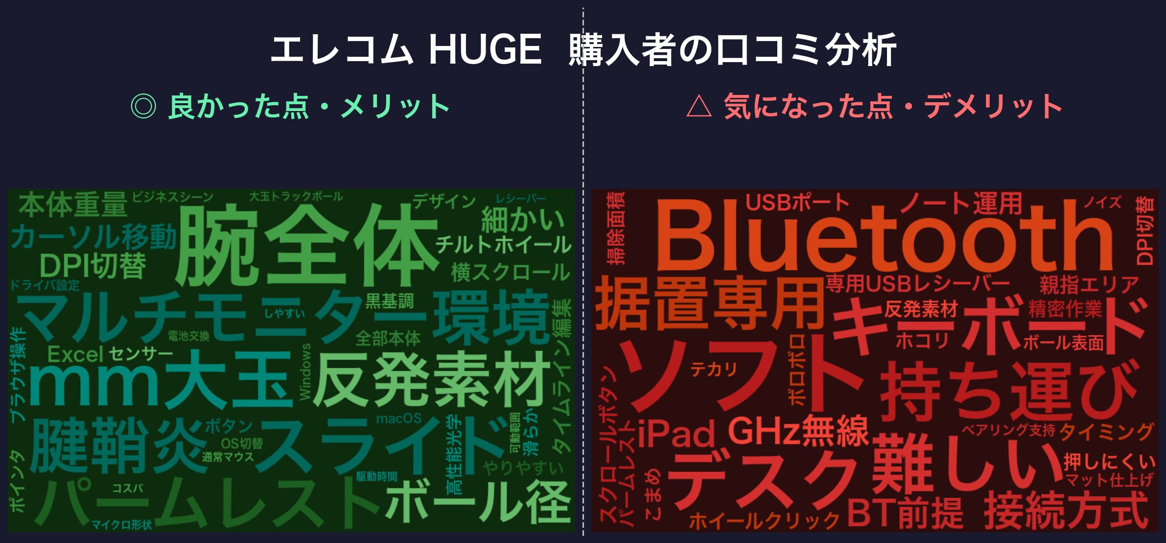 口コミワードクラウド:エレコム HUGE