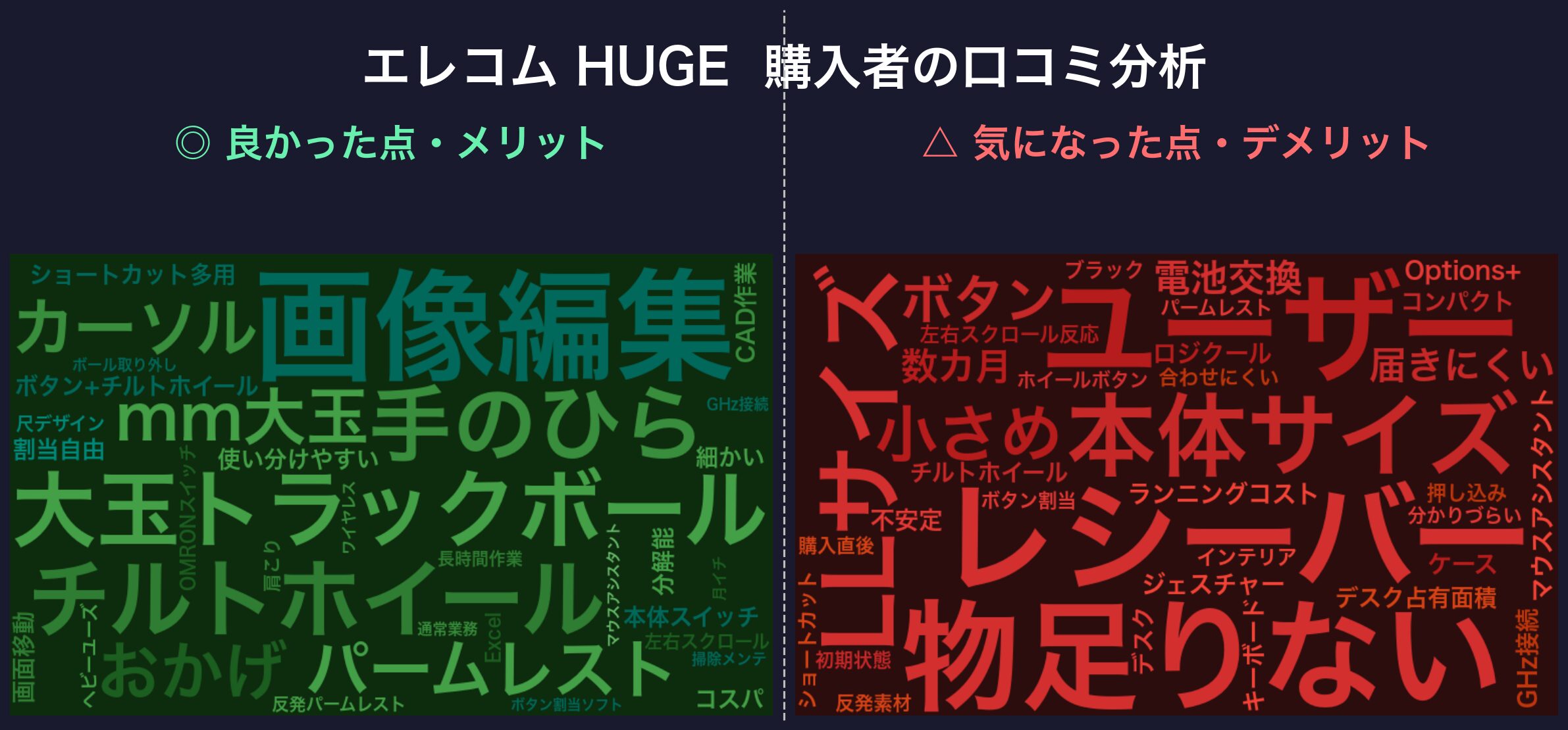 口コミワードクラウド:エレコム HUGE