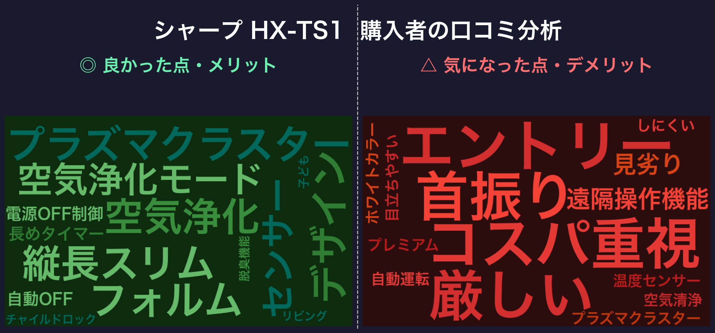 口コミワードクラウド：シャープ HX-TS1