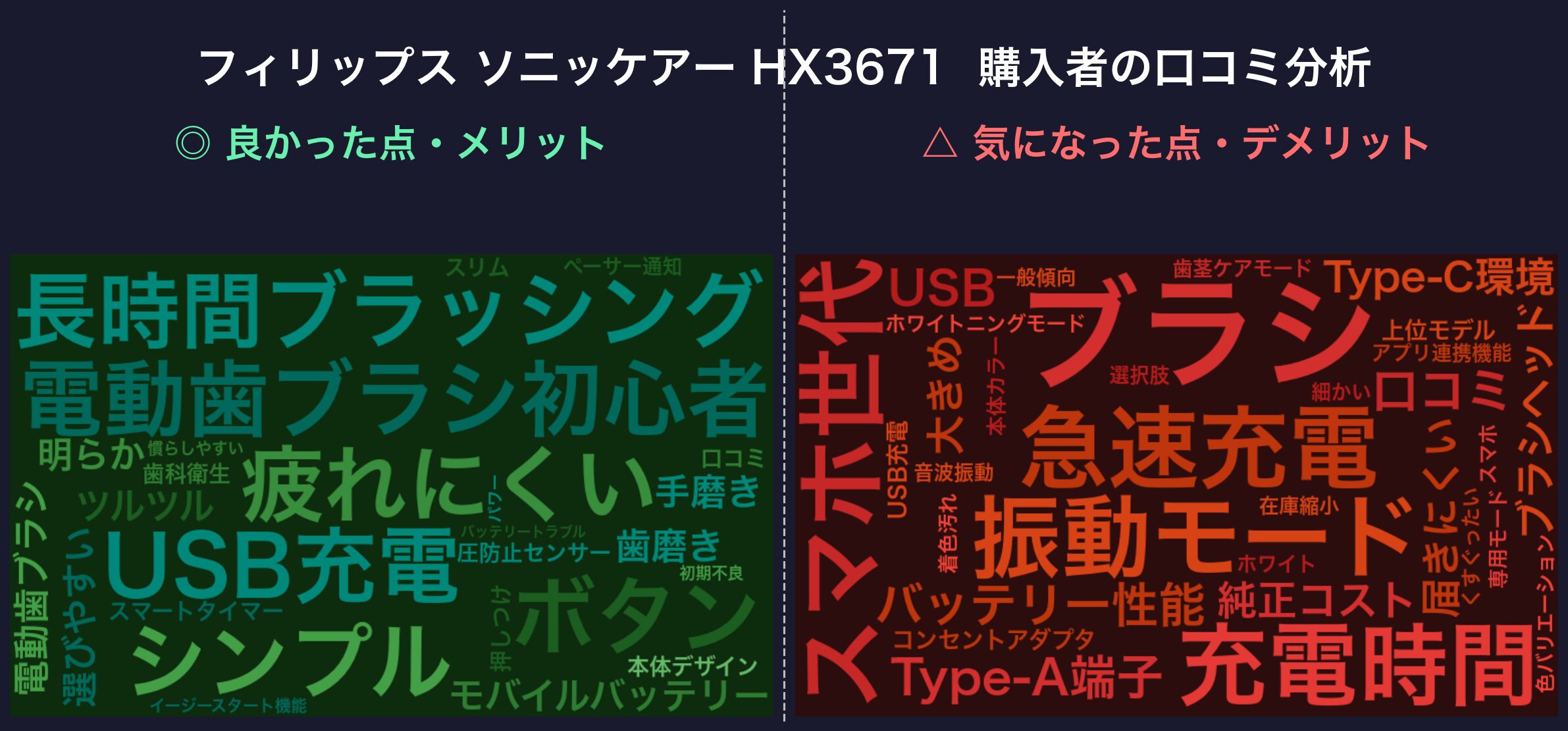 口コミワードクラウド：HX3671