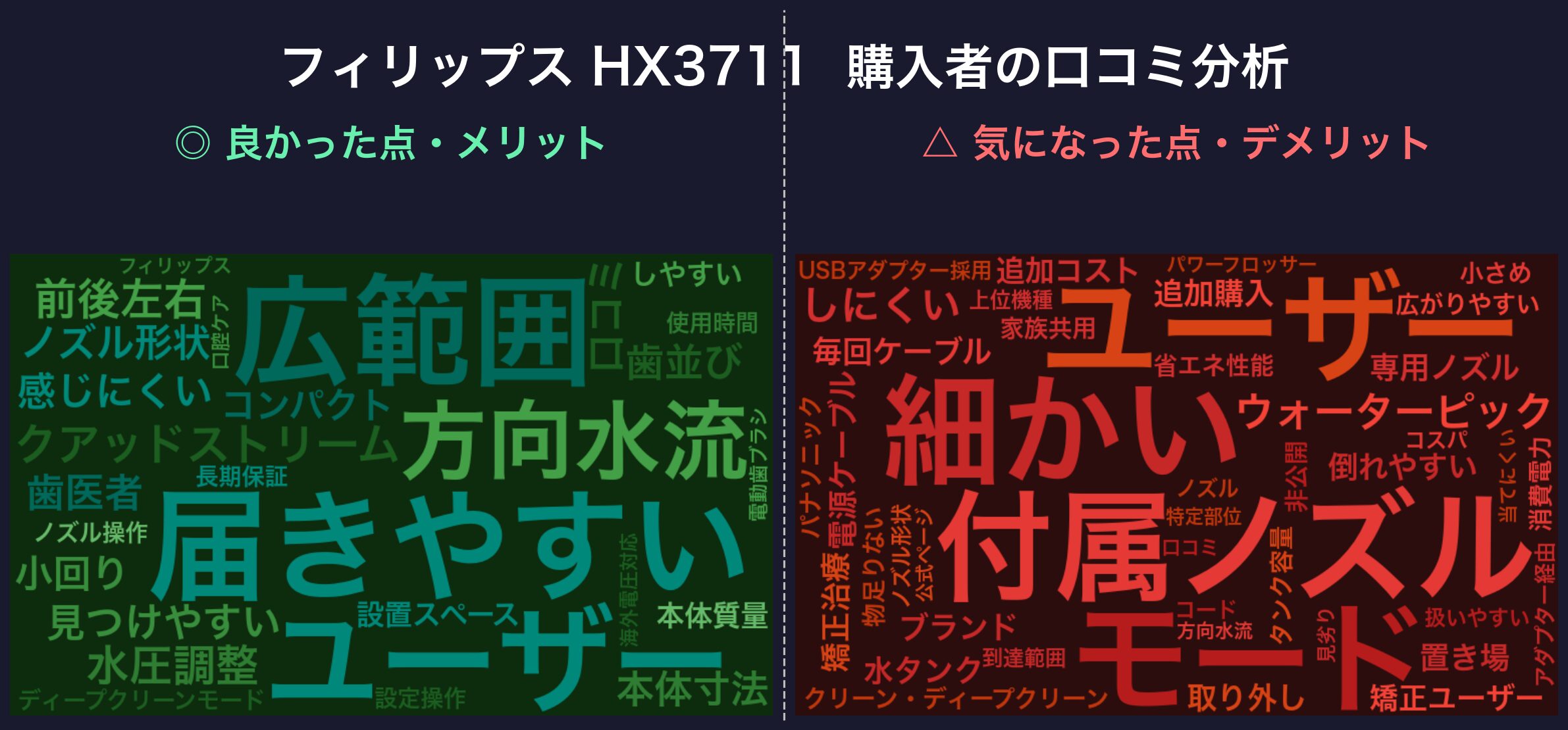 口コミワードクラウド:フィリップス HX3711/22