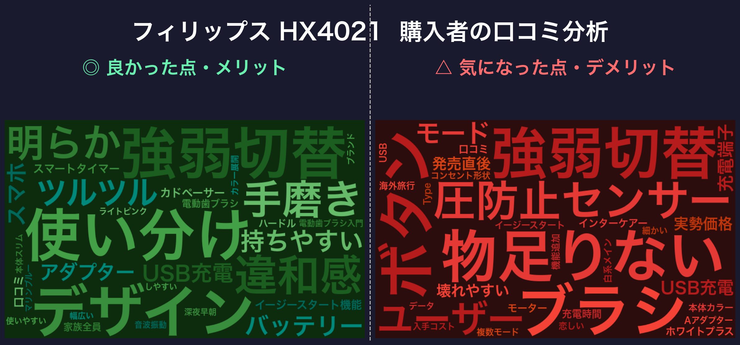 口コミワードクラウド：フィリップス HX4021