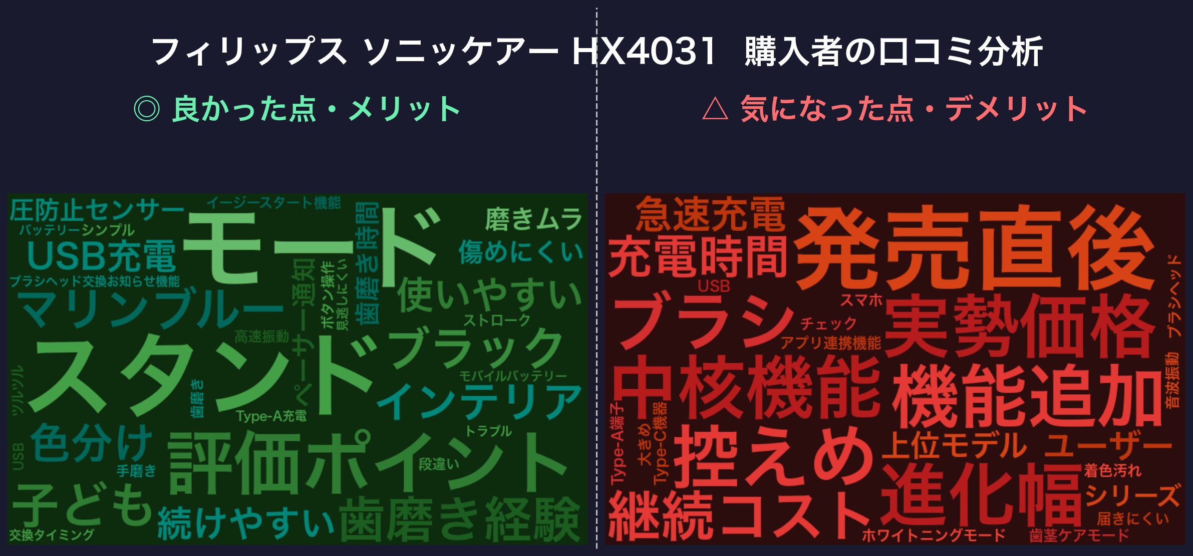 口コミワードクラウド：HX4031
