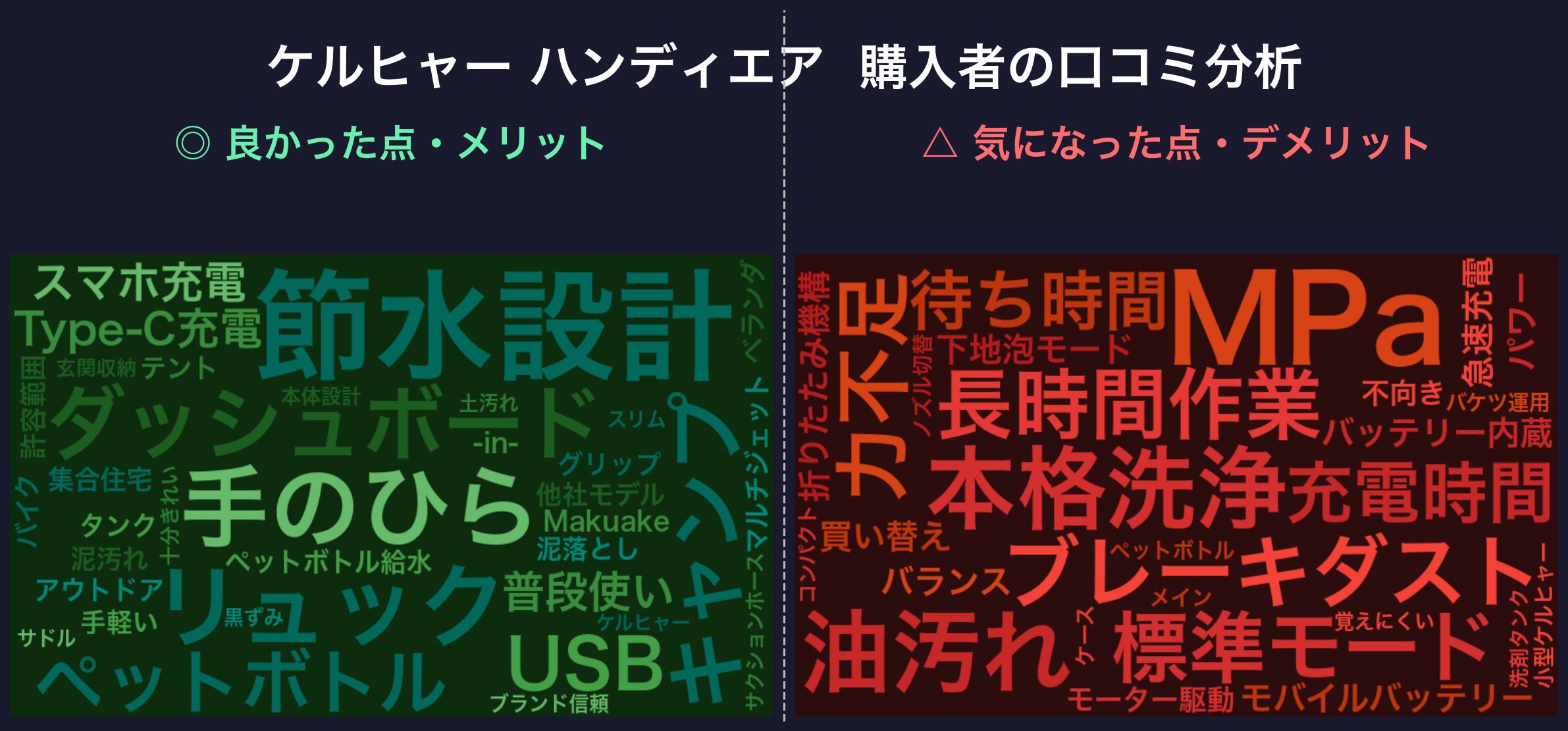 ケルヒャー ハンディエア 口コミワードクラウド