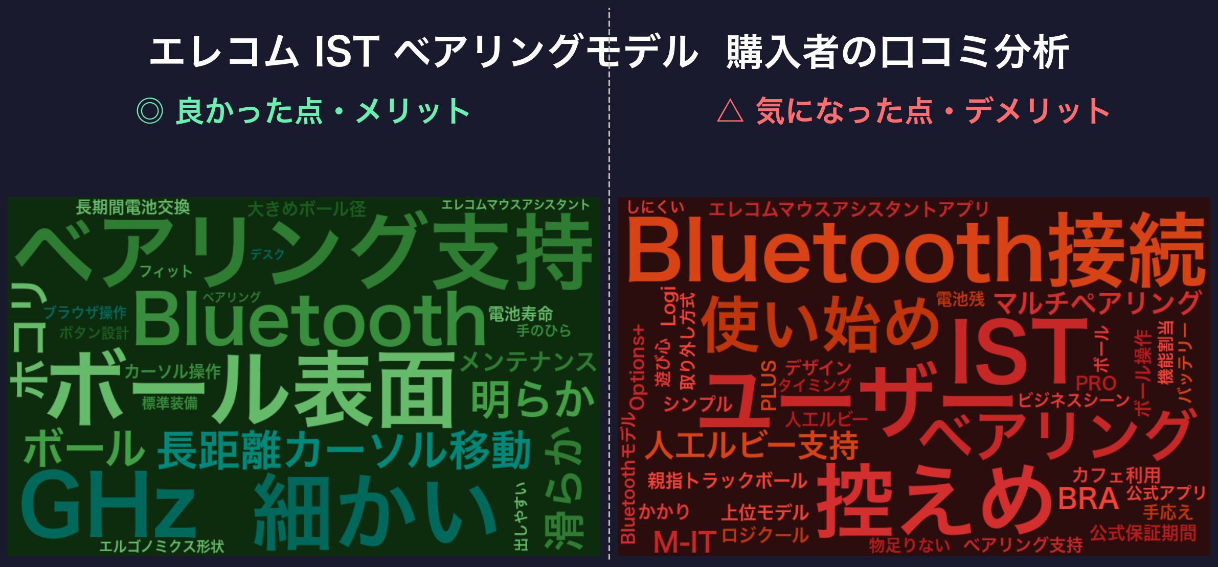 口コミワードクラウド:エレコム IST ベアリングモデル