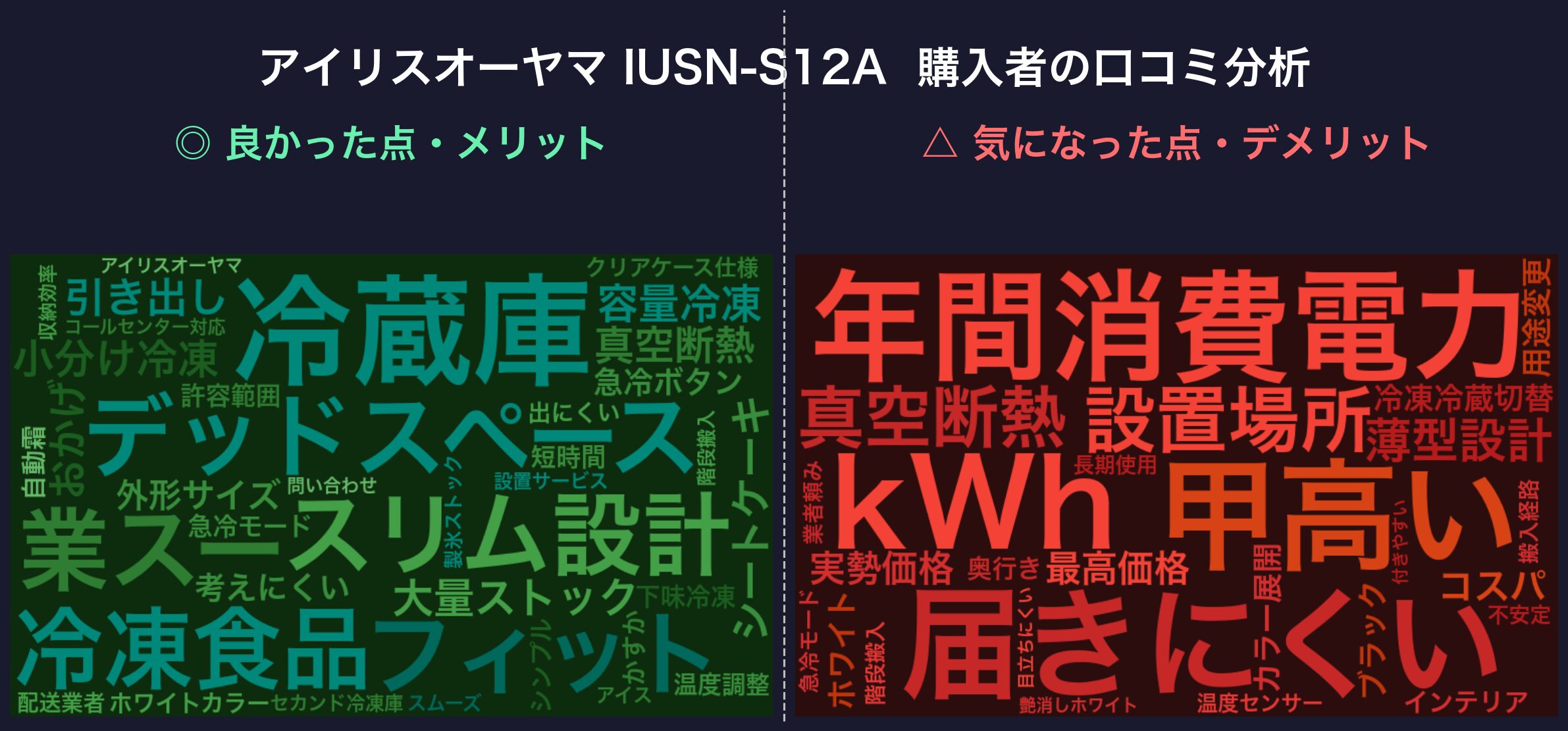 口コミワードクラウド:アイリスオーヤマ IUSN-S12A