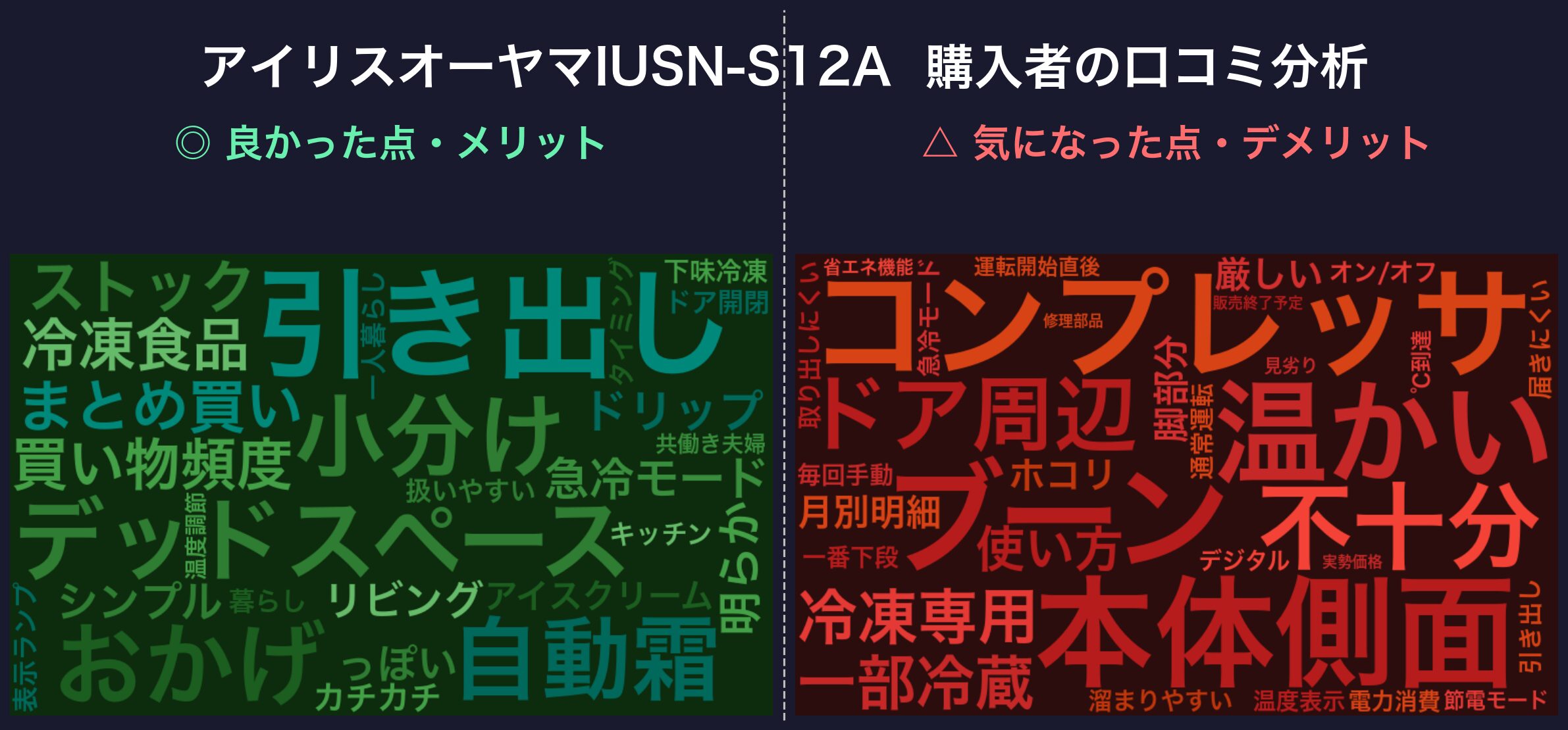 口コミワードクラウド:IUSN-S12A-W
