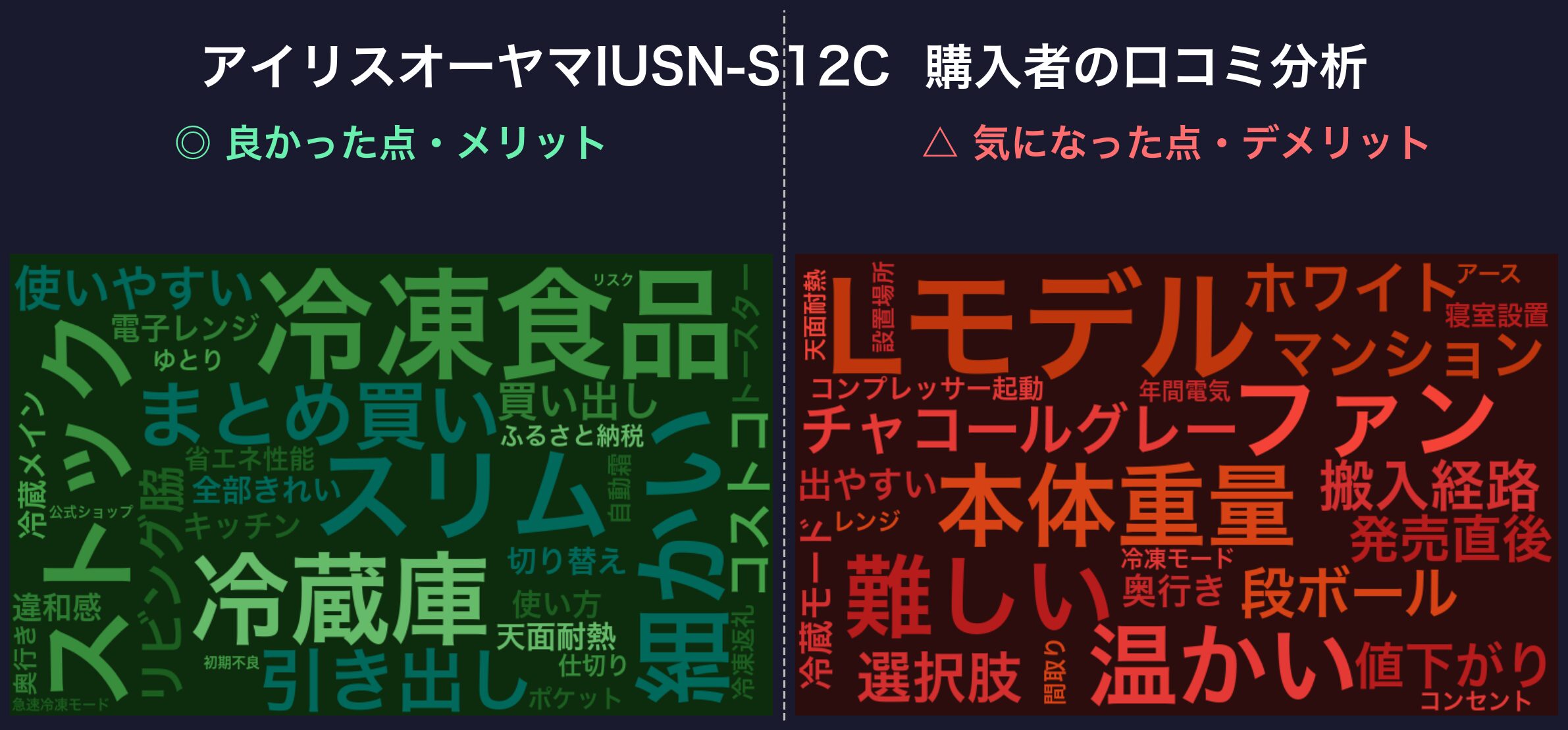 IUSN-S12Cの口コミワードクラウド