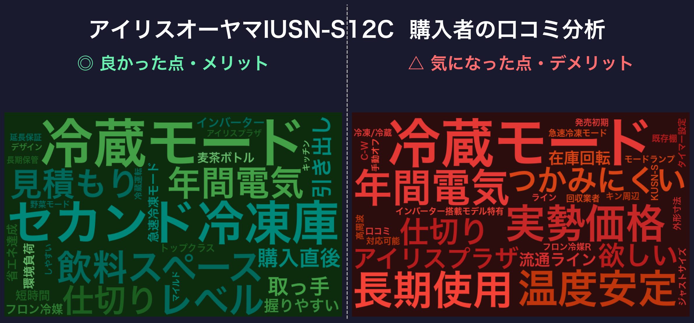 口コミワードクラウド:IUSN-S12C-W