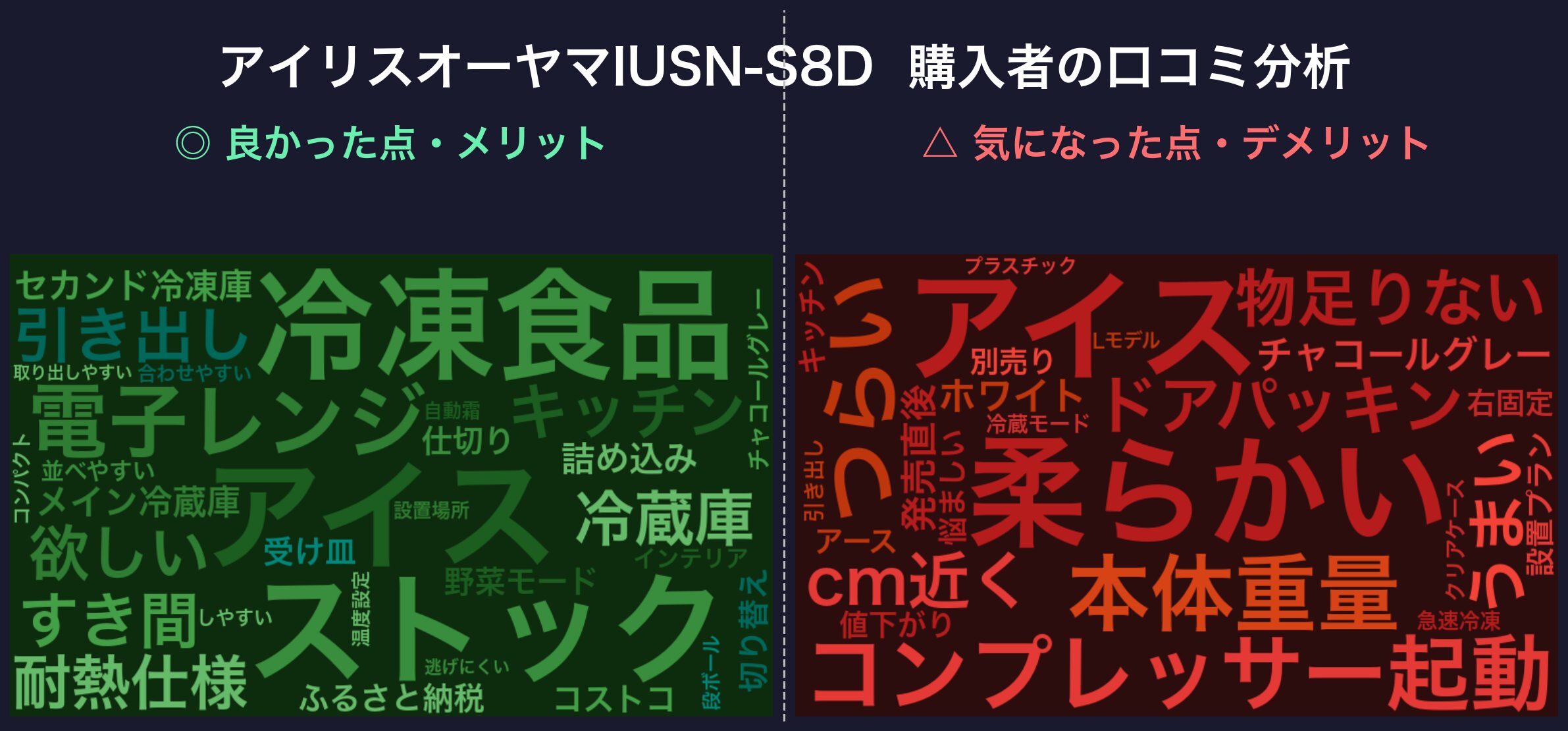 IUSN-S8Dの口コミワードクラウド
