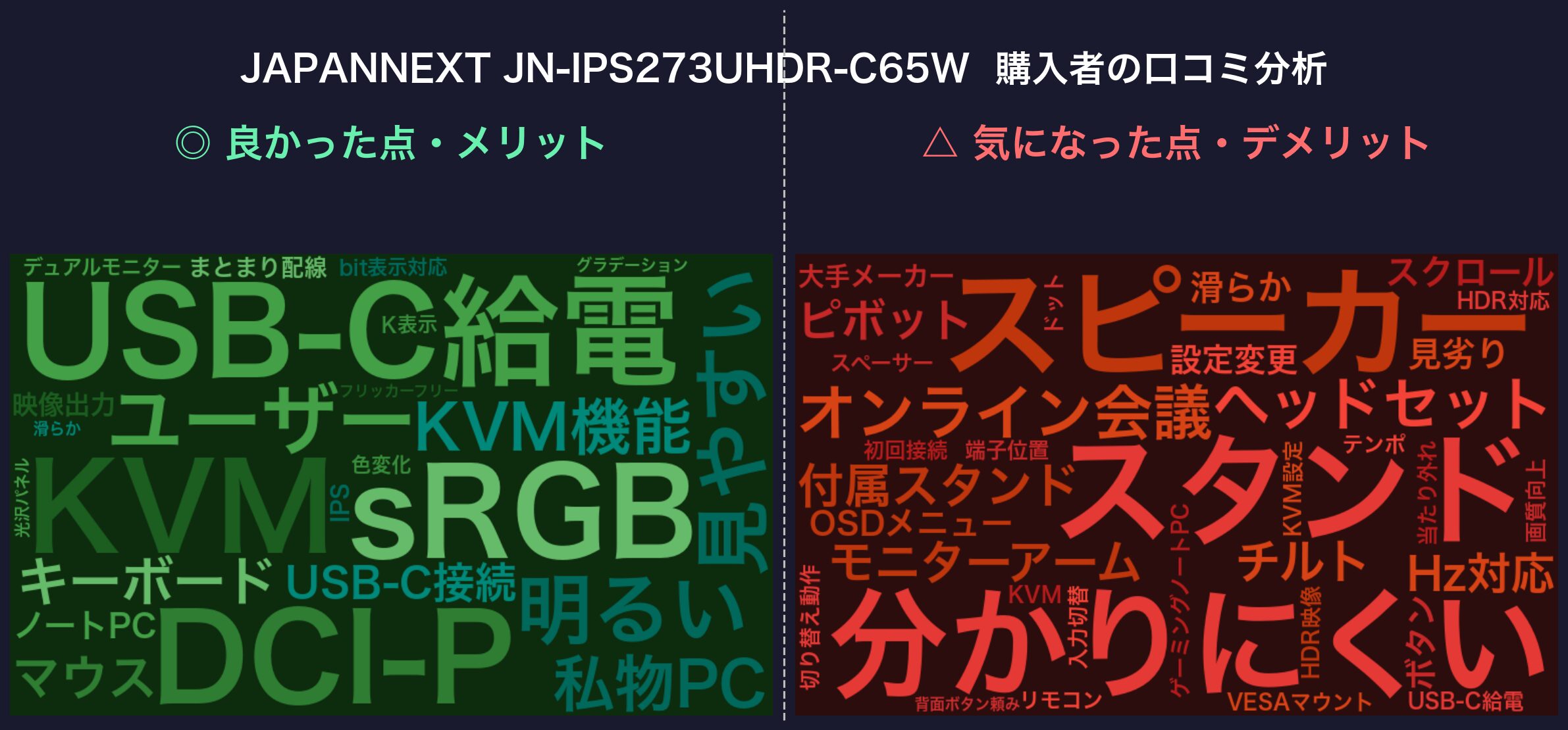 口コミワードクラウド：JAPANNEXT JN-IPS273UHDR-C65W