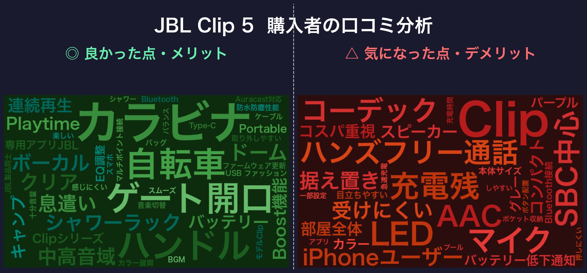 JBL Clip 5の口コミワードクラウド