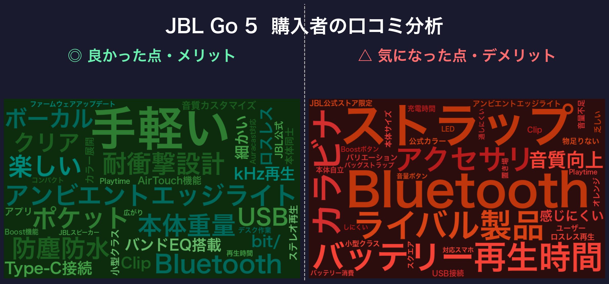 JBL Go 5の口コミワードクラウド