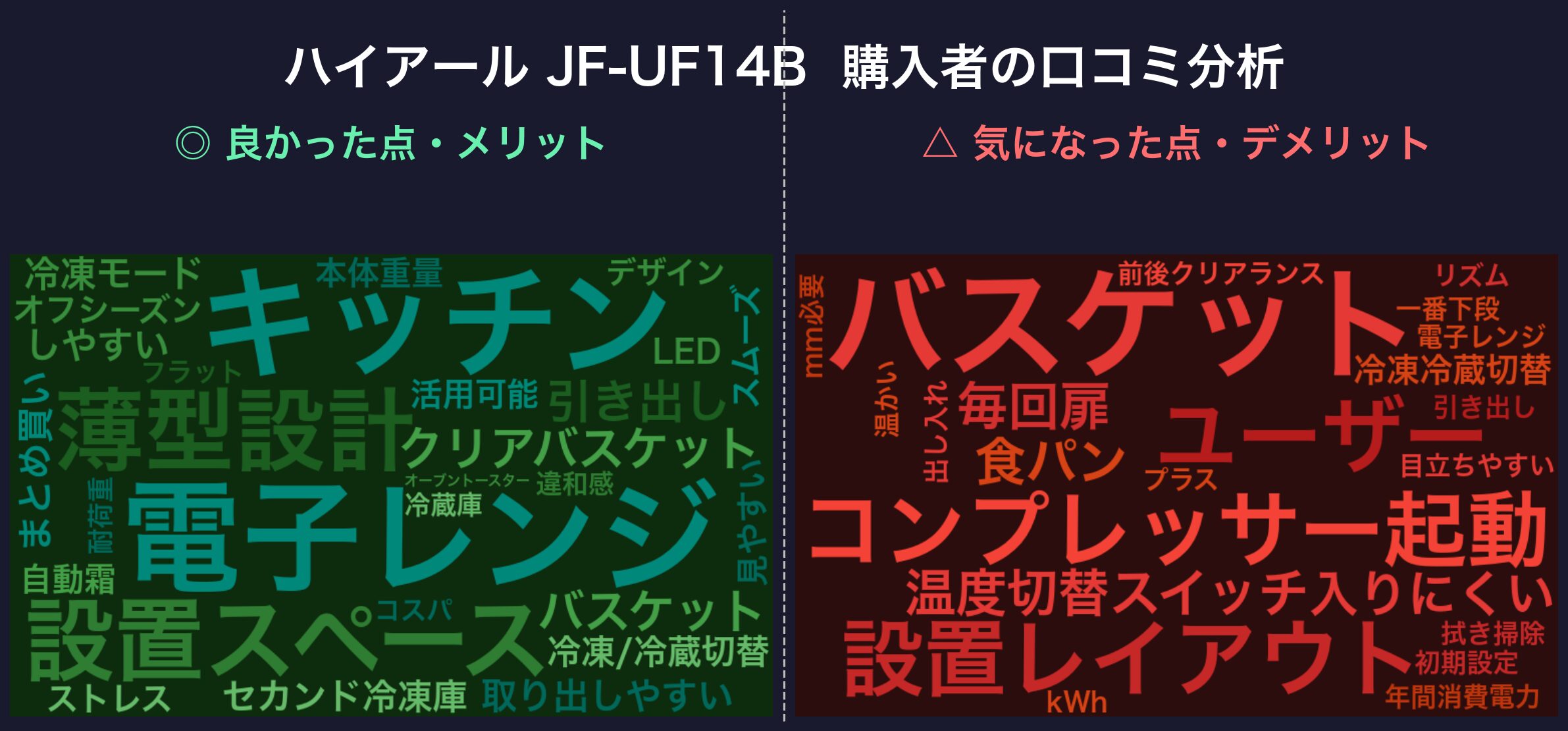 JF-UF14B 口コミワードクラウド