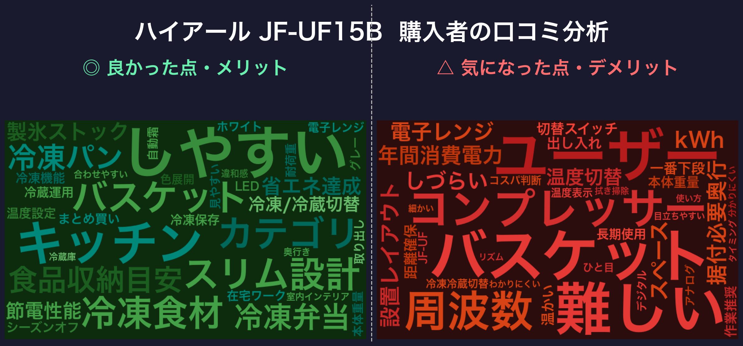 JF-UF15B 口コミワードクラウド
