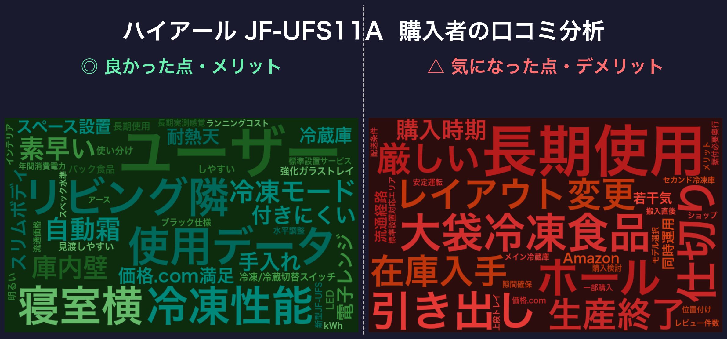 JF-UFS11Aの口コミワードクラウド