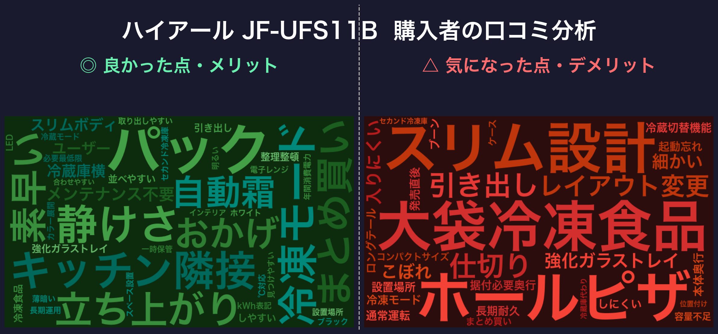 JF-UFS11Bの口コミワードクラウド