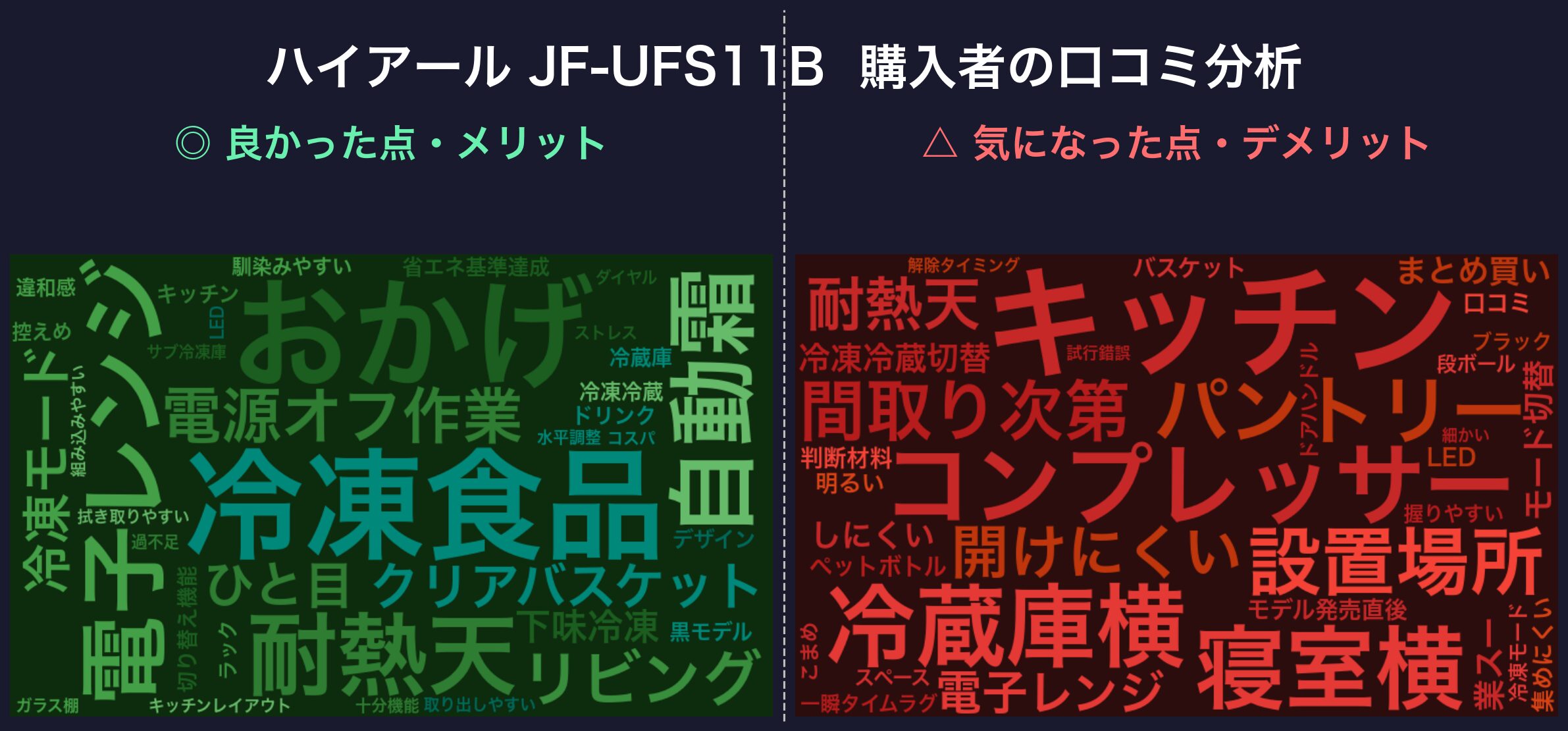 口コミワードクラウド:ハイアール JF-UFS11B