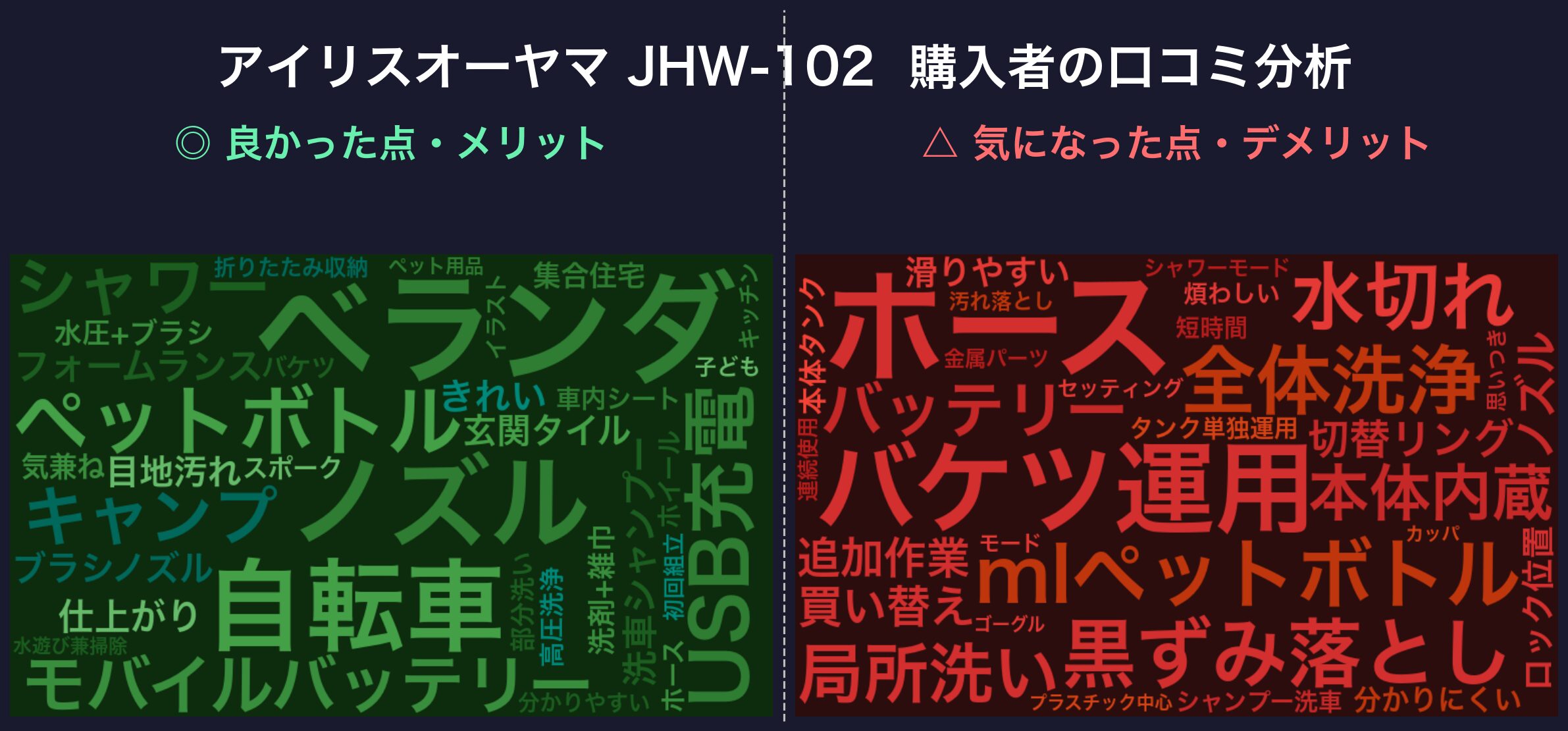 口コミワードクラウド：アイリスオーヤマ JHW-102