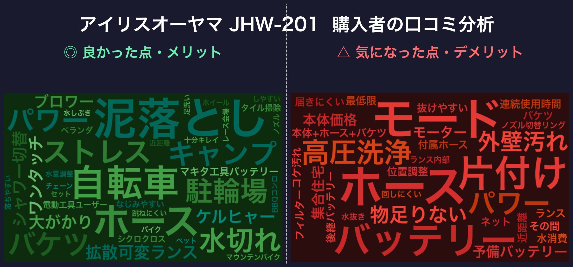 口コミワードクラウド：アイリスオーヤマ JHW-201
