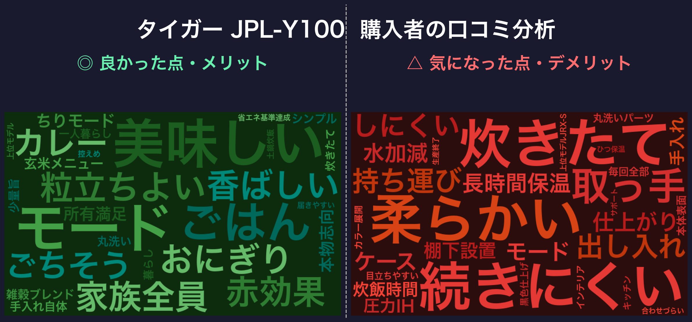 口コミワードクラウド:タイガー JPL-Y100