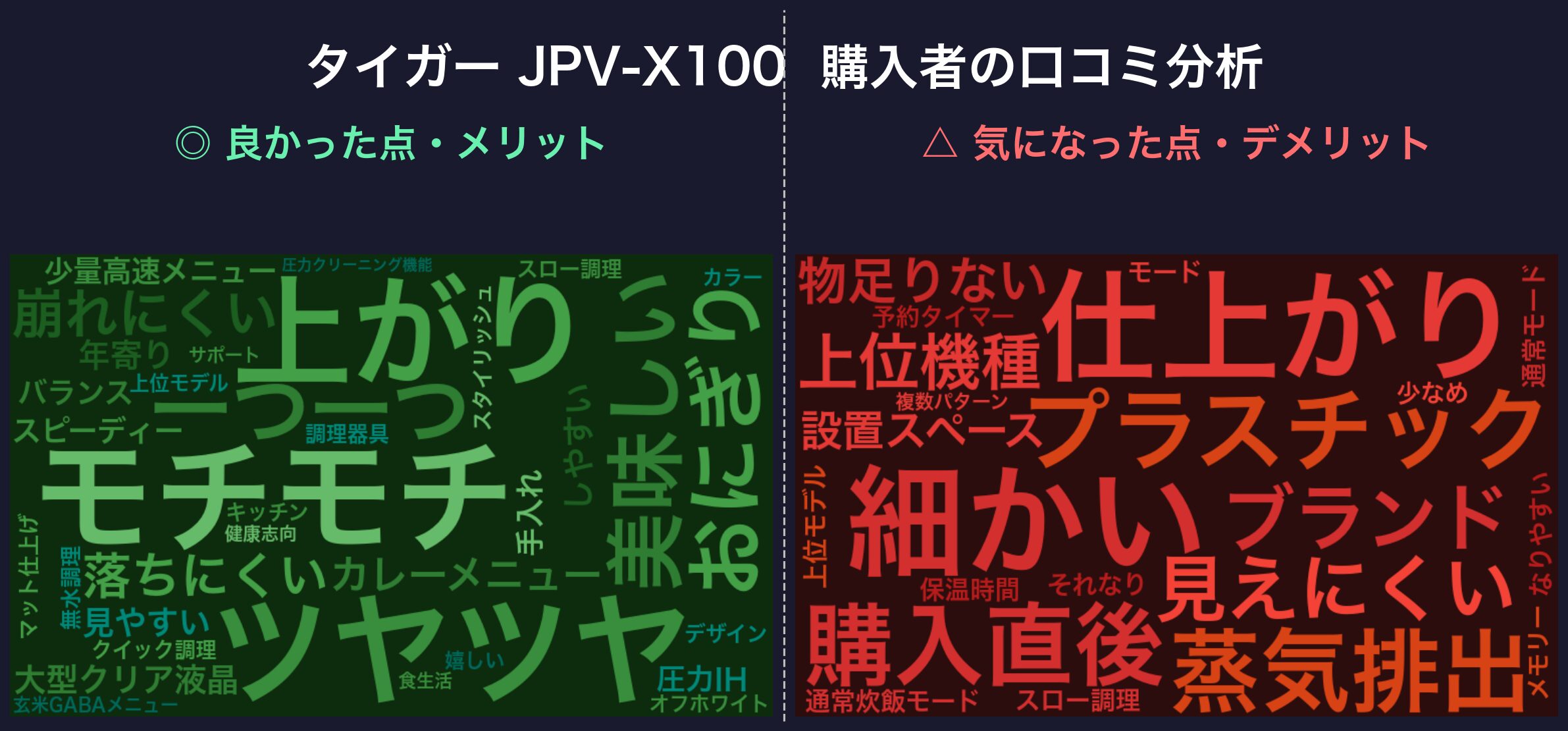 上位機JPV-X100の口コミワードクラウド(30件からポジ緑・ネガ赤で可視化)