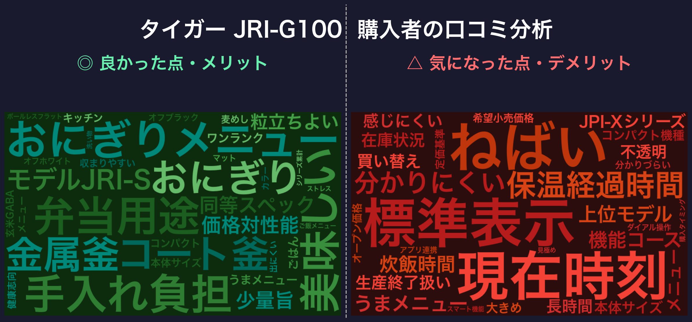 口コミワードクラウド：タイガー JRI-G100